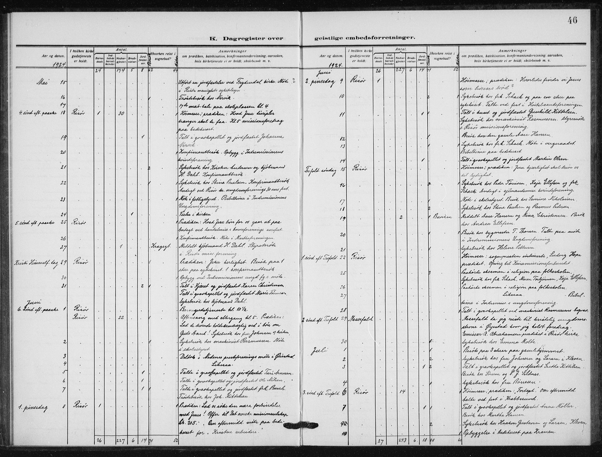 Risør sokneprestkontor, AV/SAK-1111-0035/F/Fa/L0008: Ministerialbok nr. A 8, 1922-1939, s. 46