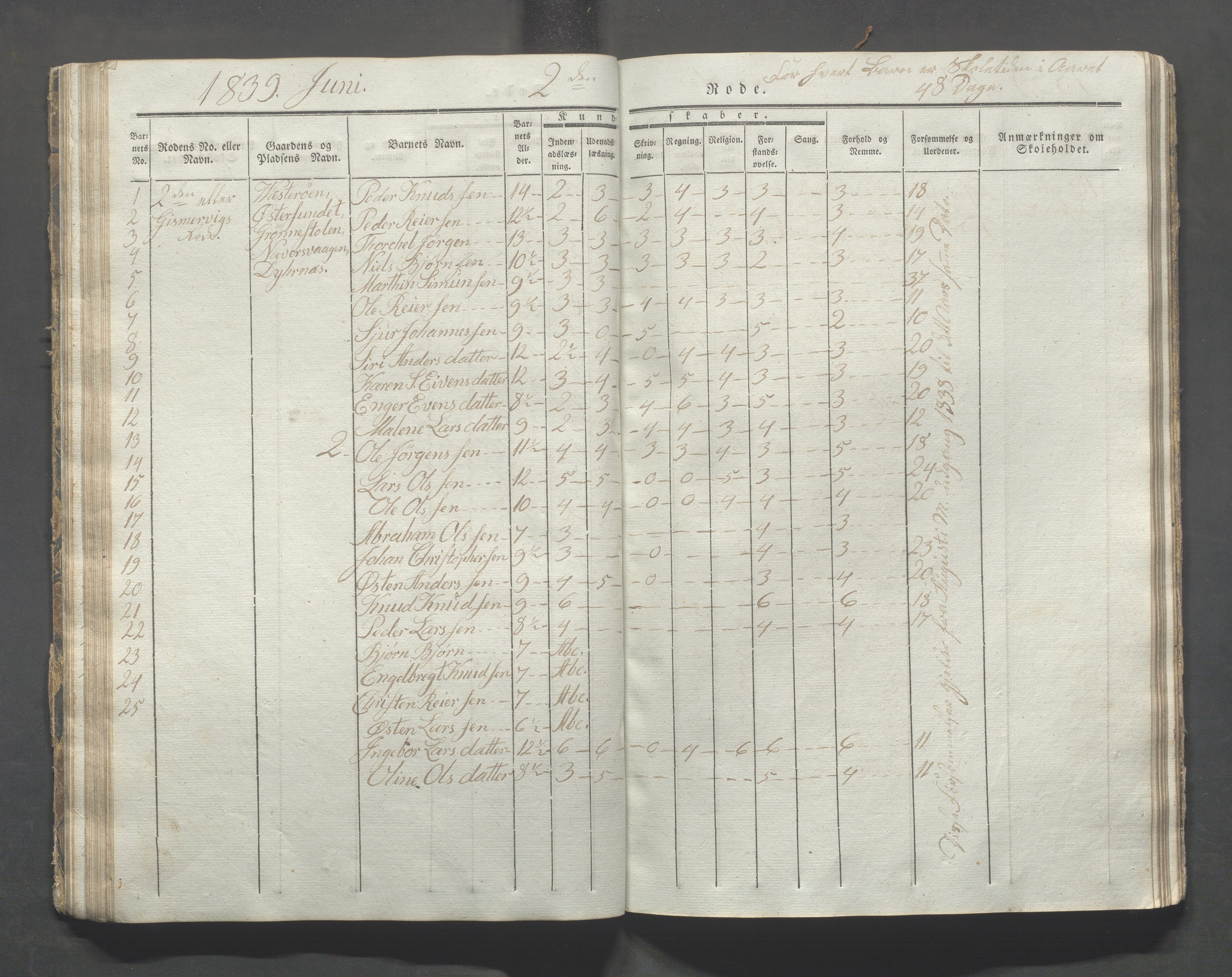 Avaldsnes kommune - Skolestyret, IKAR/K-101676/H/L0003: 8. skoledistrikt i Augvaldsnes, 1835-1844, s. 48