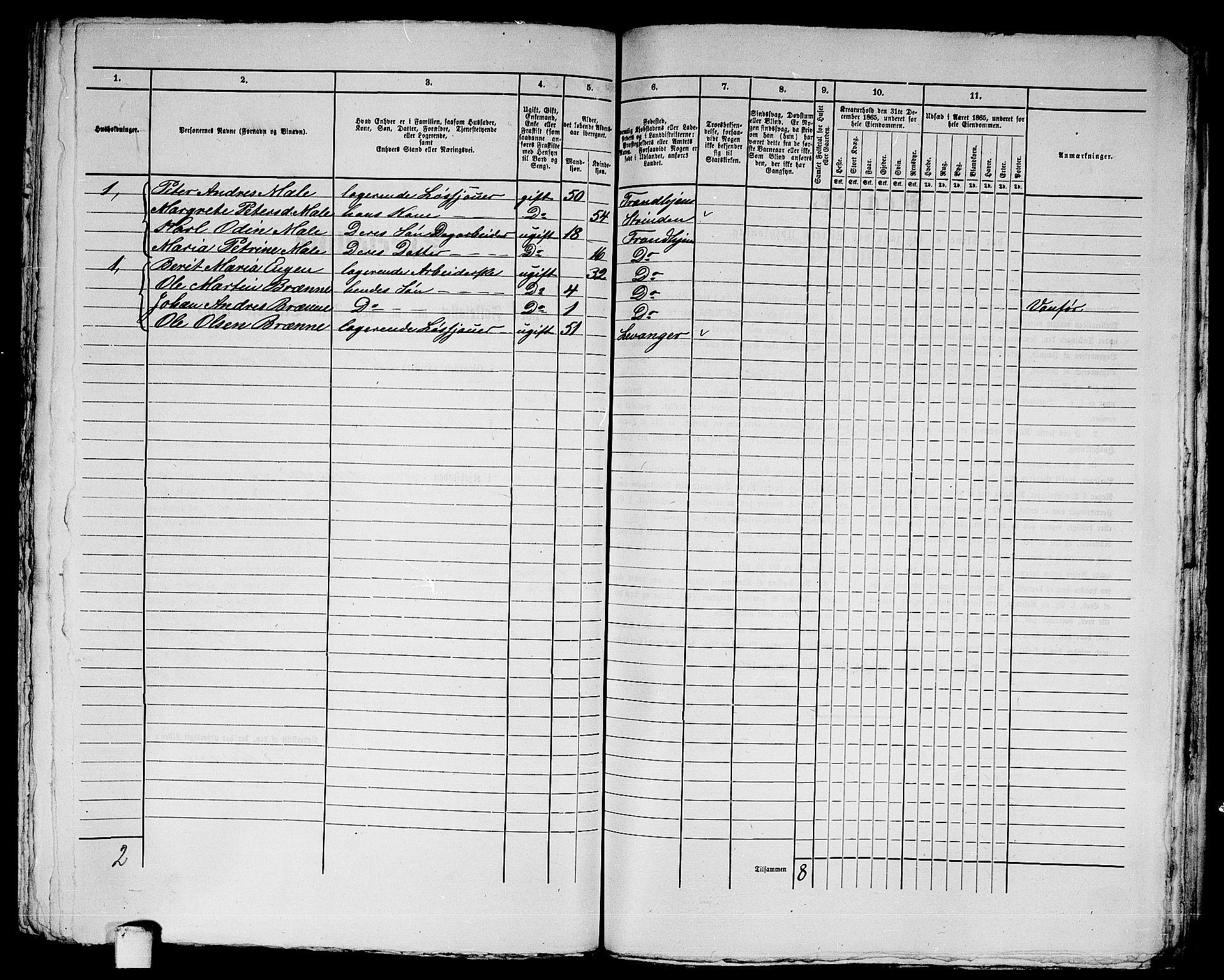 RA, Folketelling 1865 for 1601 Trondheim kjøpstad, 1865, s. 3025