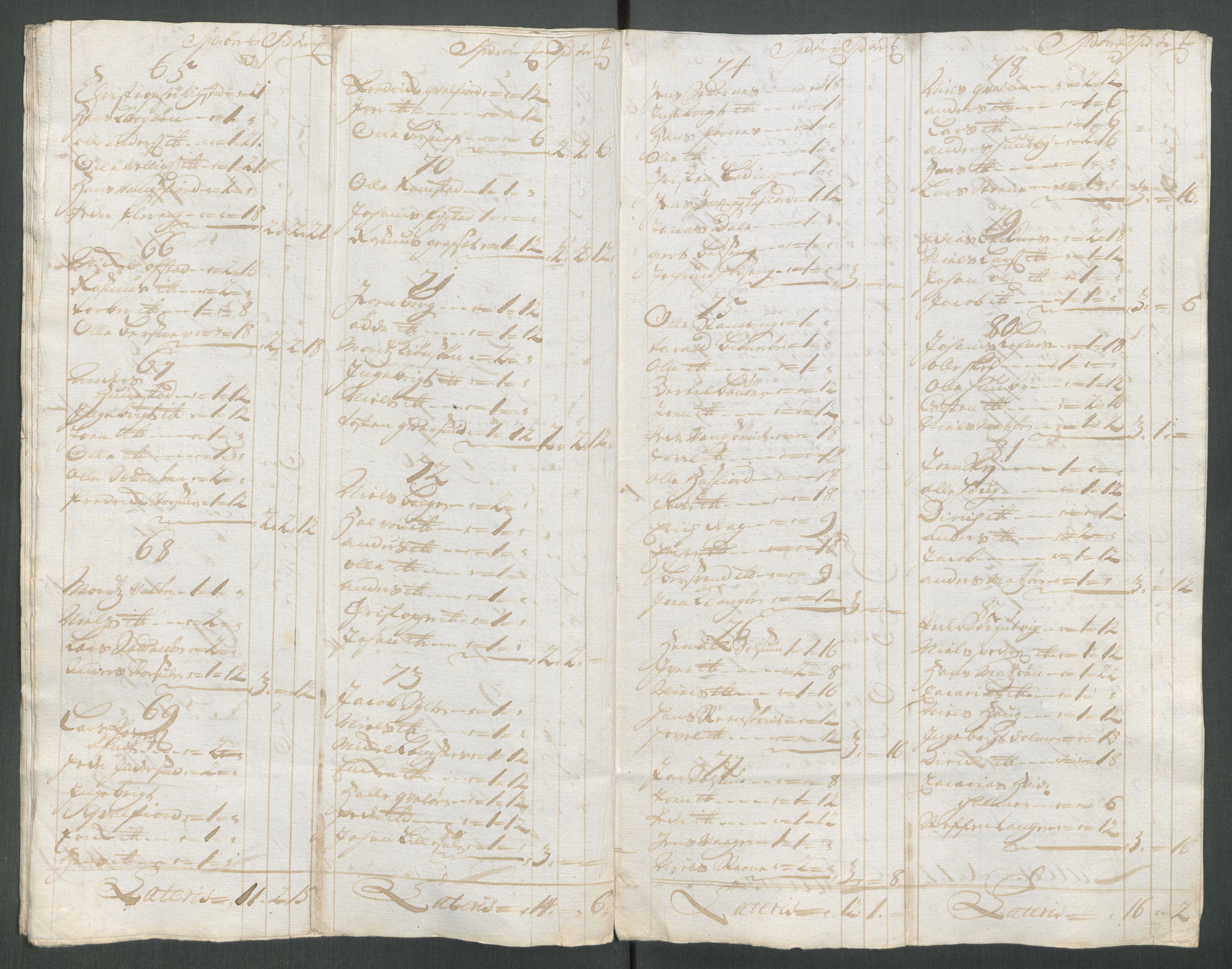 Rentekammeret inntil 1814, Reviderte regnskaper, Fogderegnskap, AV/RA-EA-4092/R64/L4439: Fogderegnskap Namdal, 1718, s. 97