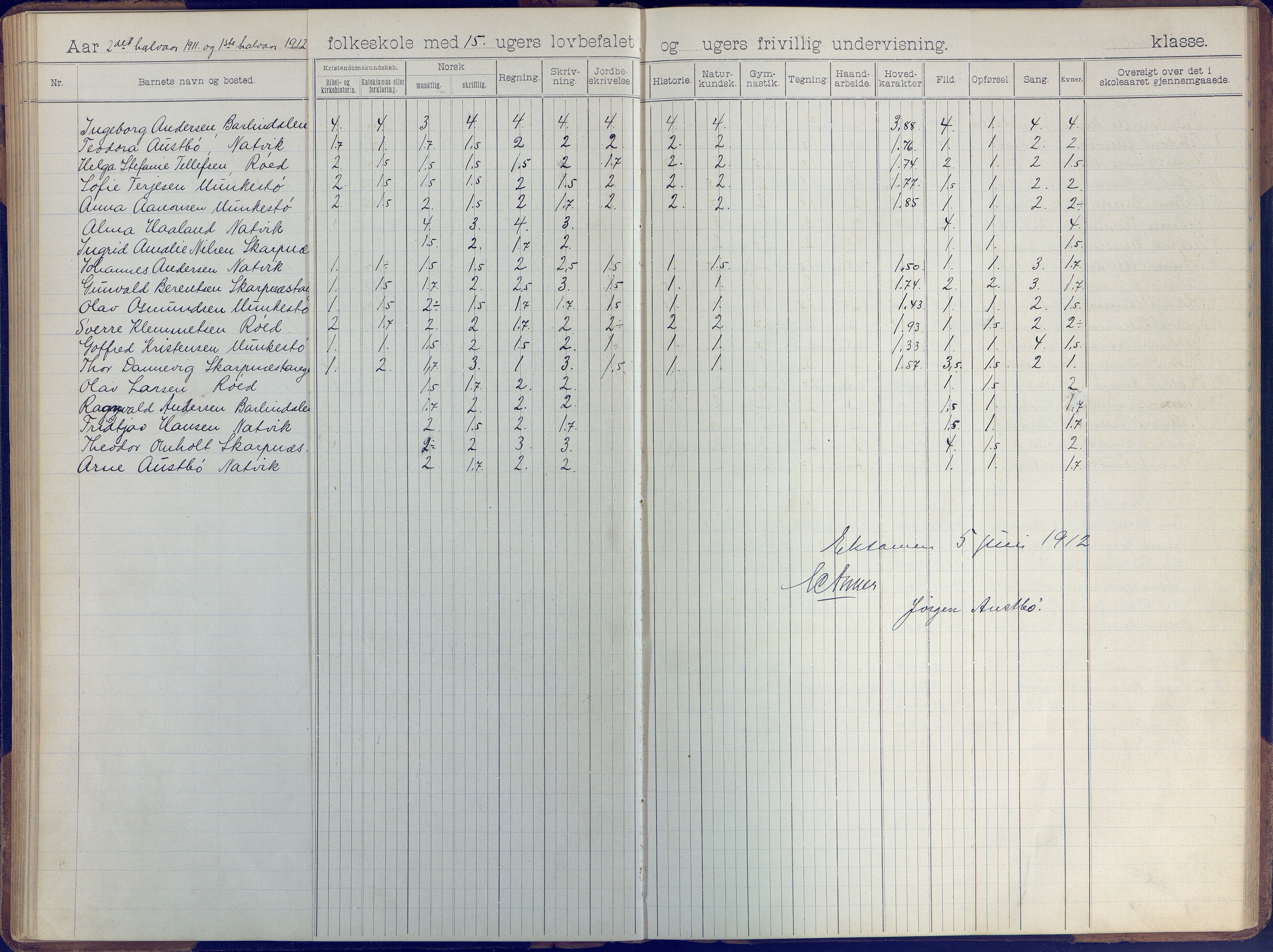 Øyestad kommune frem til 1979, AAKS/KA0920-PK/06/06B/L0001: Skoleprotokoll, 1896-1947