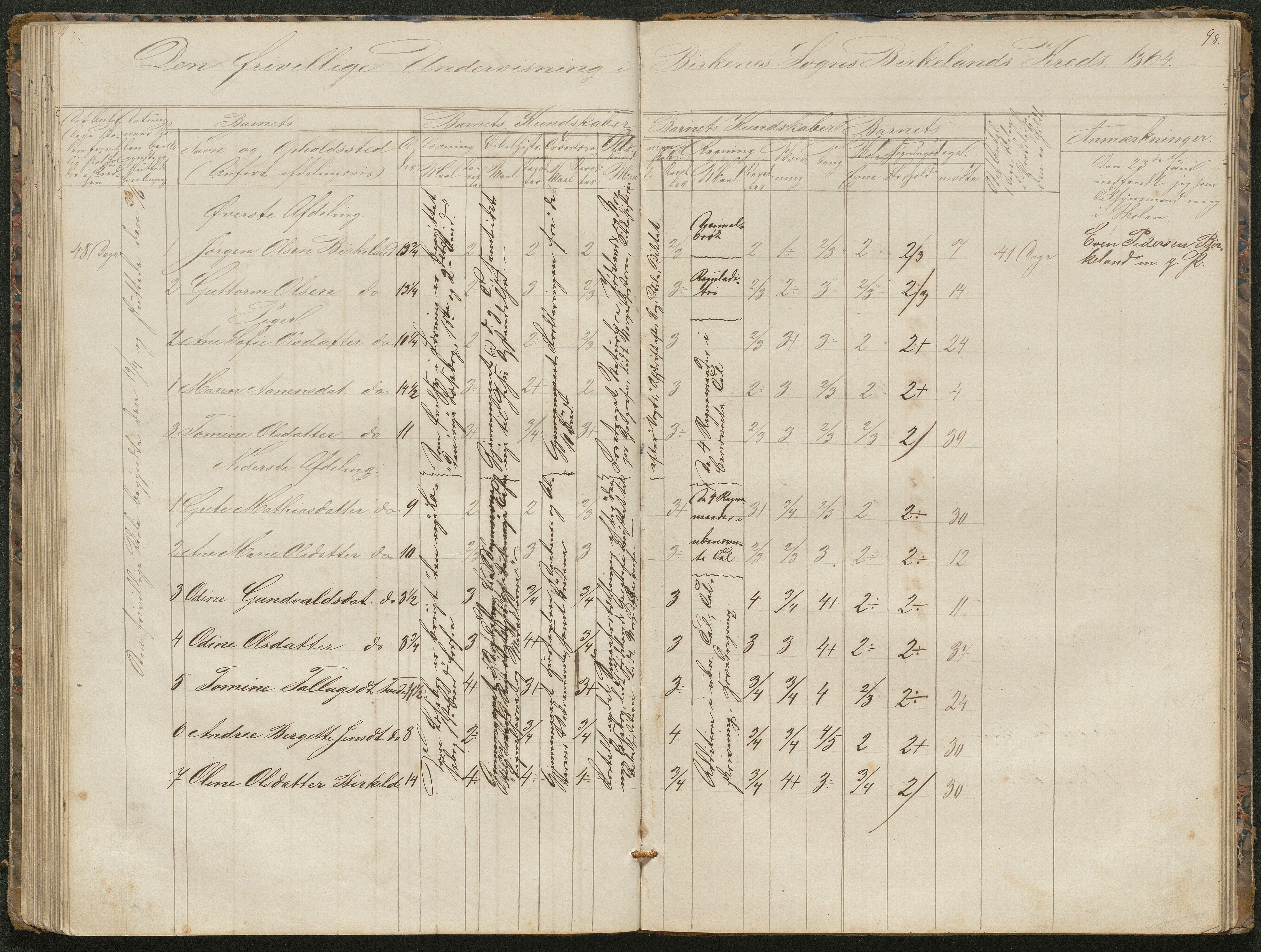 Birkenes kommune, Birkenes krets/Birkeland folkeskole frem til 1991, AAKS/KA0928-550a_91/F02/L0001: Skoleprotokoll, 1862-1896, s. 98