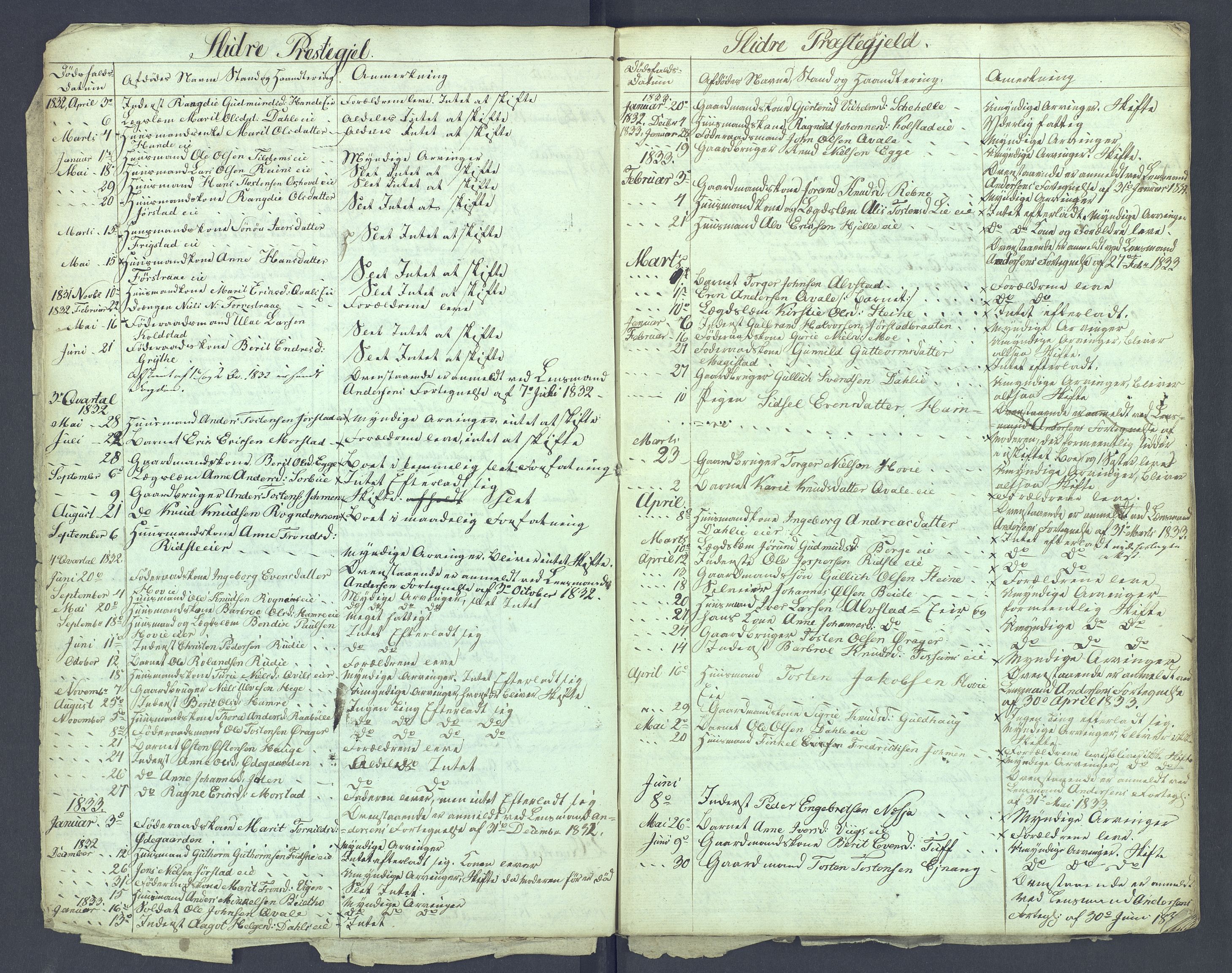 Valdres sorenskriveri, AV/SAH-TING-016/J/Je/L0001/0003: Dødsfallsprotokoller / Dødsfallsprotokoll, 1831-1843
