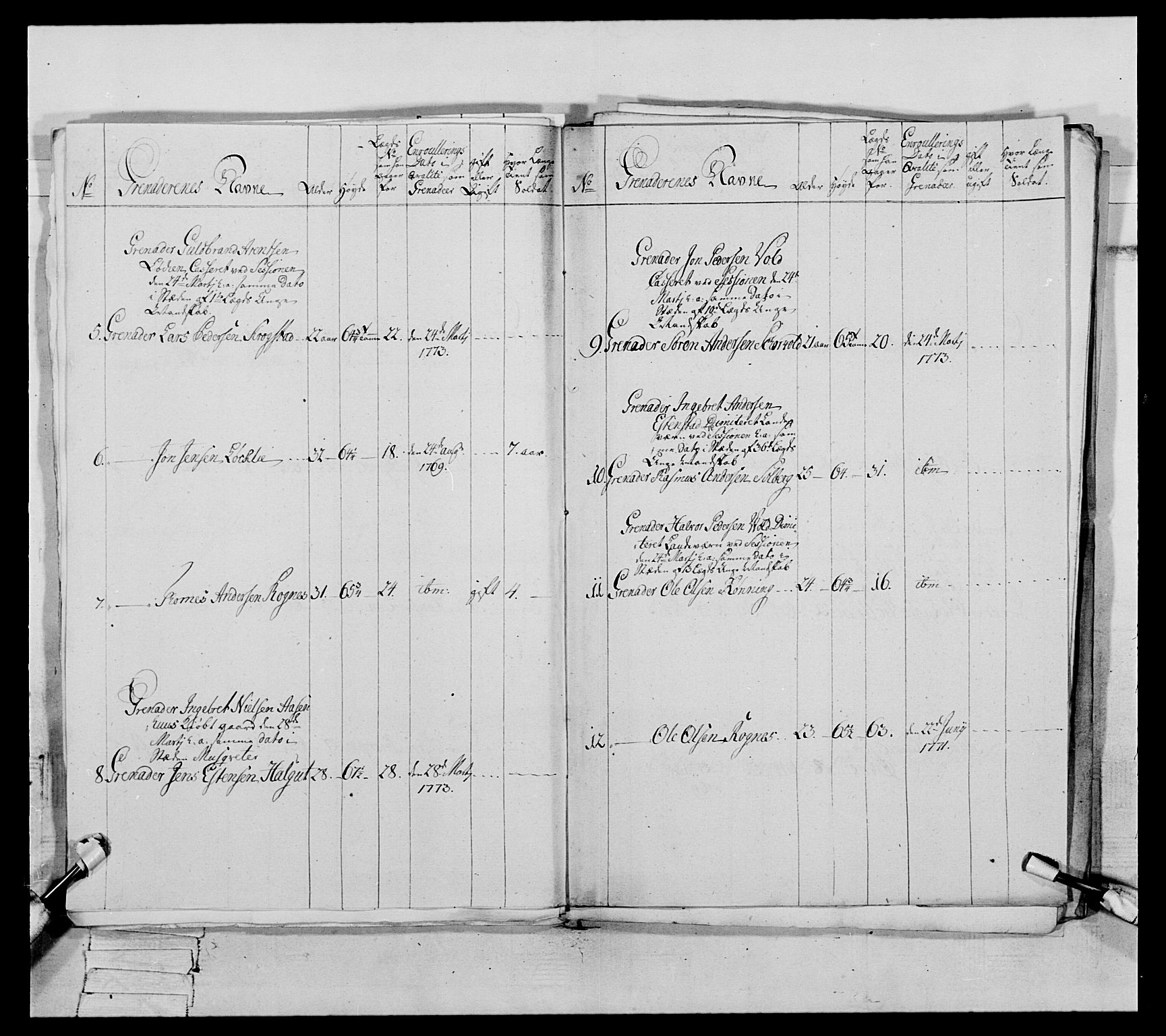 Generalitets- og kommissariatskollegiet, Det kongelige norske kommissariatskollegium, AV/RA-EA-5420/E/Eh/L0084: 3. Trondheimske nasjonale infanteriregiment, 1769-1773, s. 467