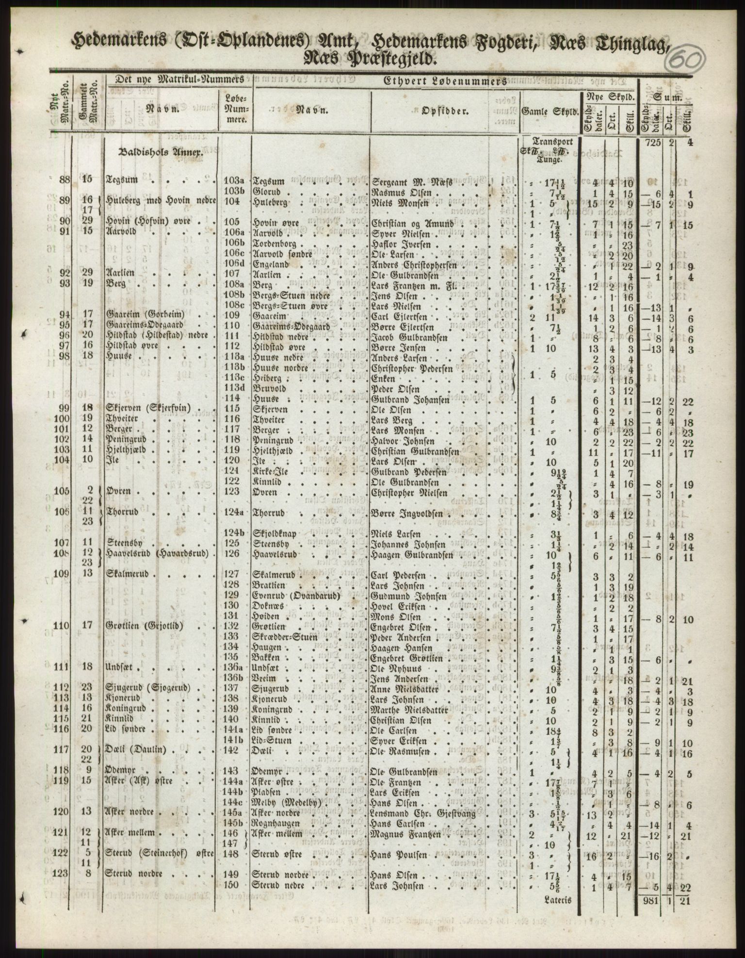 Andre publikasjoner, PUBL/PUBL-999/0002/0003: Bind 3 - Hedemarkens amt, 1838, s. 108