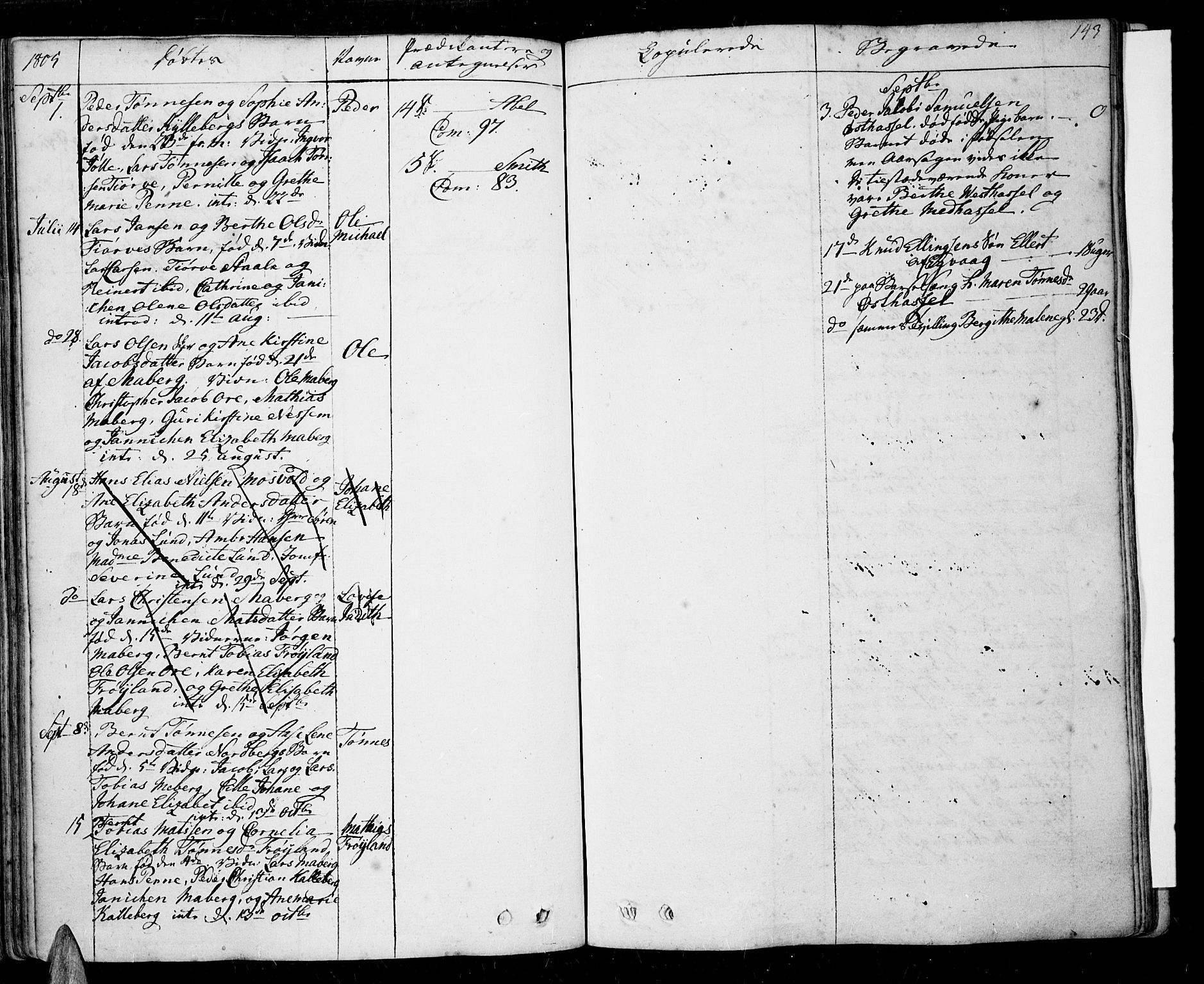 Lista sokneprestkontor, SAK/1111-0027/F/Fa/L0005: Ministerialbok nr. A 5, 1795-1823, s. 143