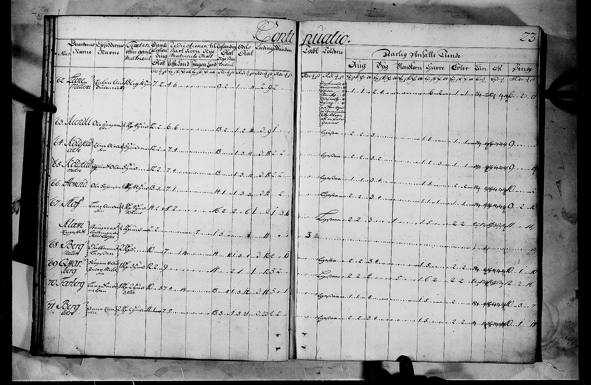 Rentekammeret inntil 1814, Realistisk ordnet avdeling, AV/RA-EA-4070/N/Nb/Nbf/L0103b: Hedmark matrikkelprotokoll, 1723, s. 22b-23a