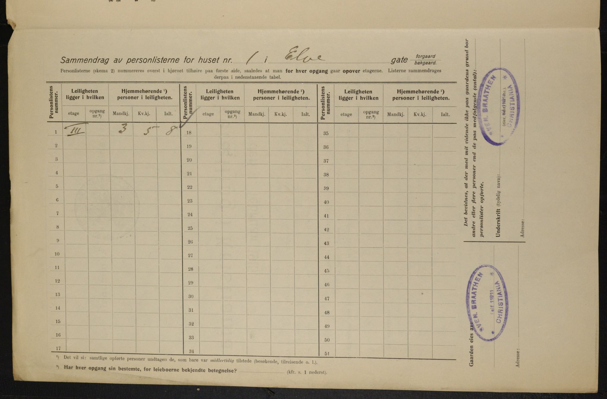 OBA, Kommunal folketelling 1.2.1915 for Kristiania, 1915, s. 20450