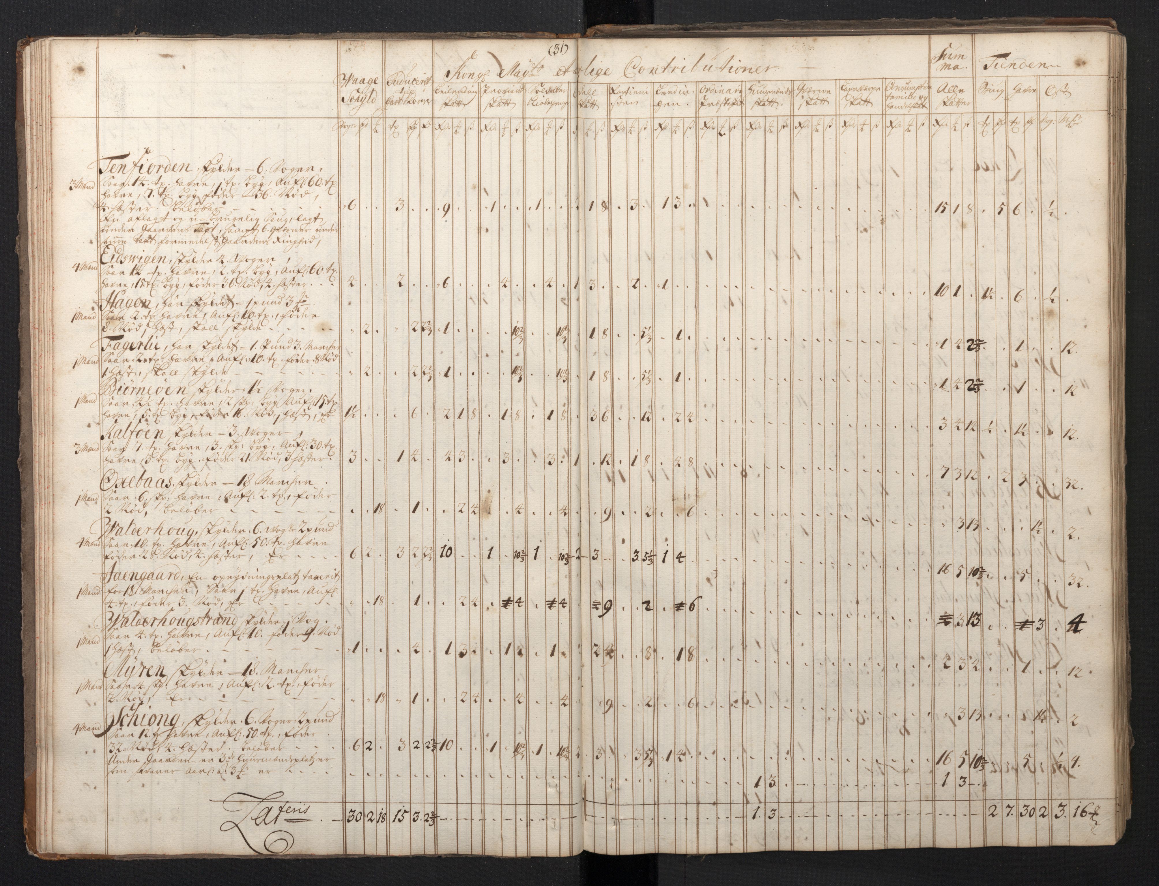 Rentekammeret inntil 1814, Realistisk ordnet avdeling, RA/EA-4070/N/Nb/Nbf/L0149: Sunnmøre, prøvematrikkel, 1714, s. 30