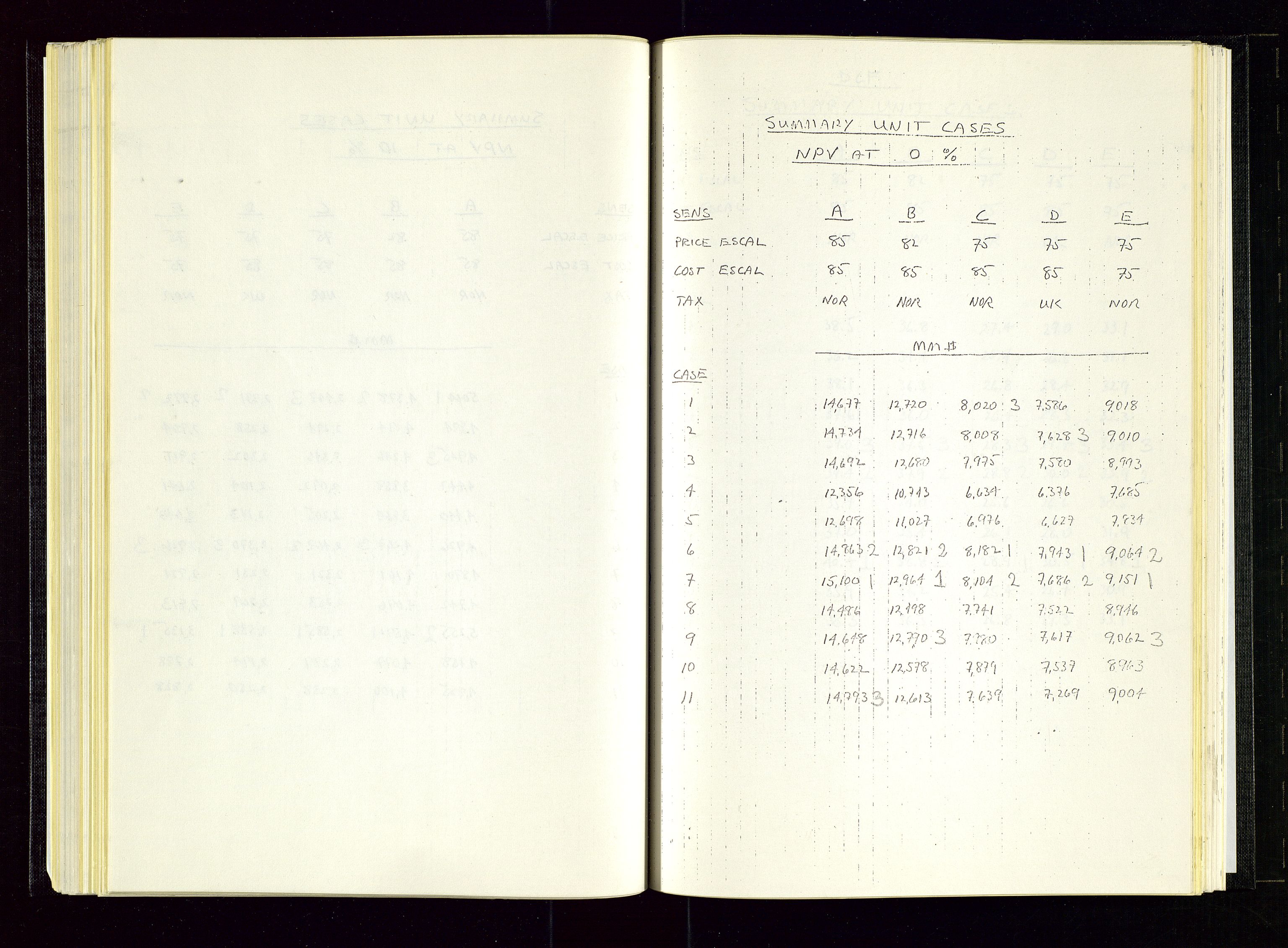 Oljedirektoratet, AV/SAST-A-101366/Aa/L0007: Referatprotokoller, 1975