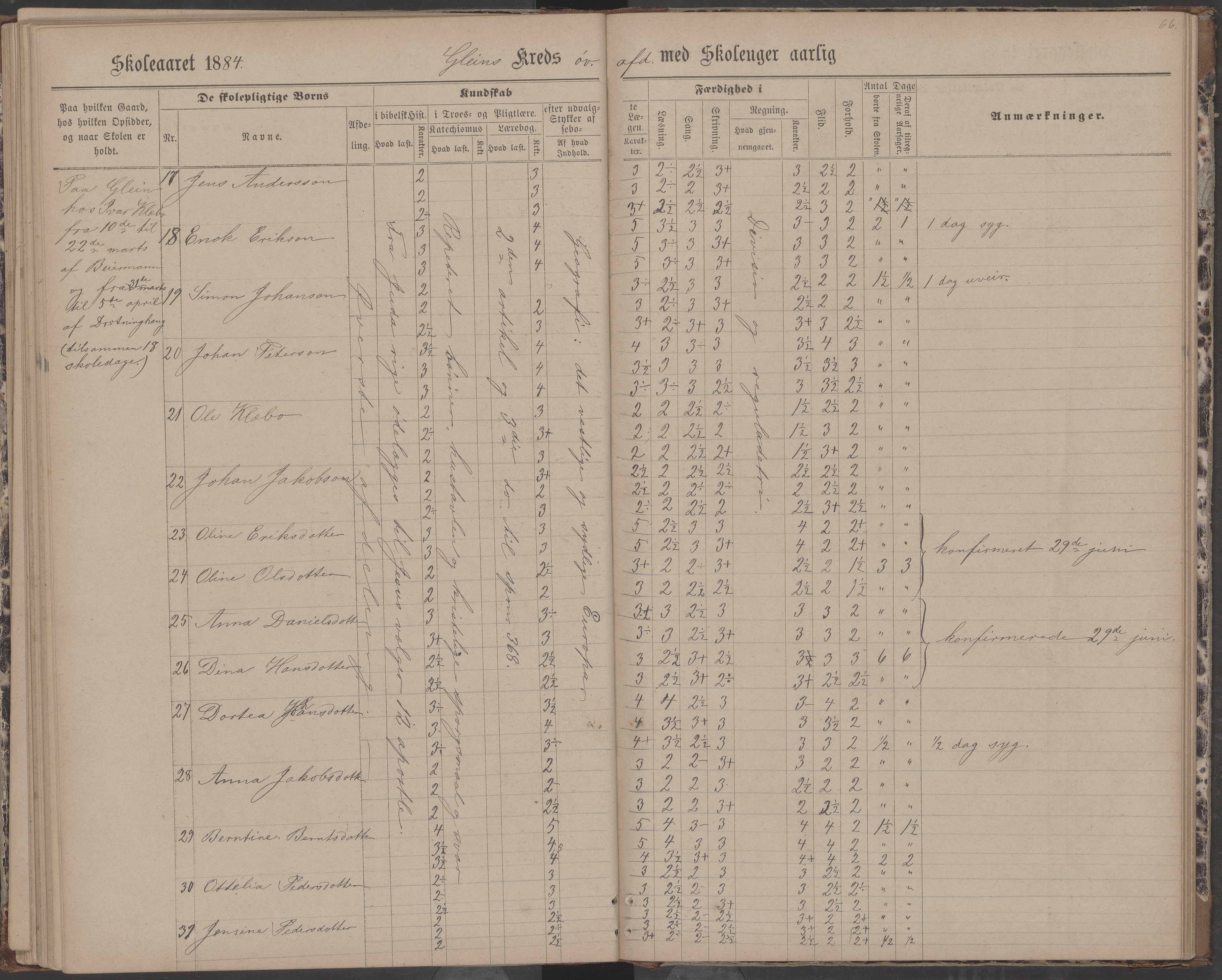 Dønna kommune. Dønnes fastskole, AIN/K-18270.510.01/442/L0004: Skoleprotokoll, 1880-1887