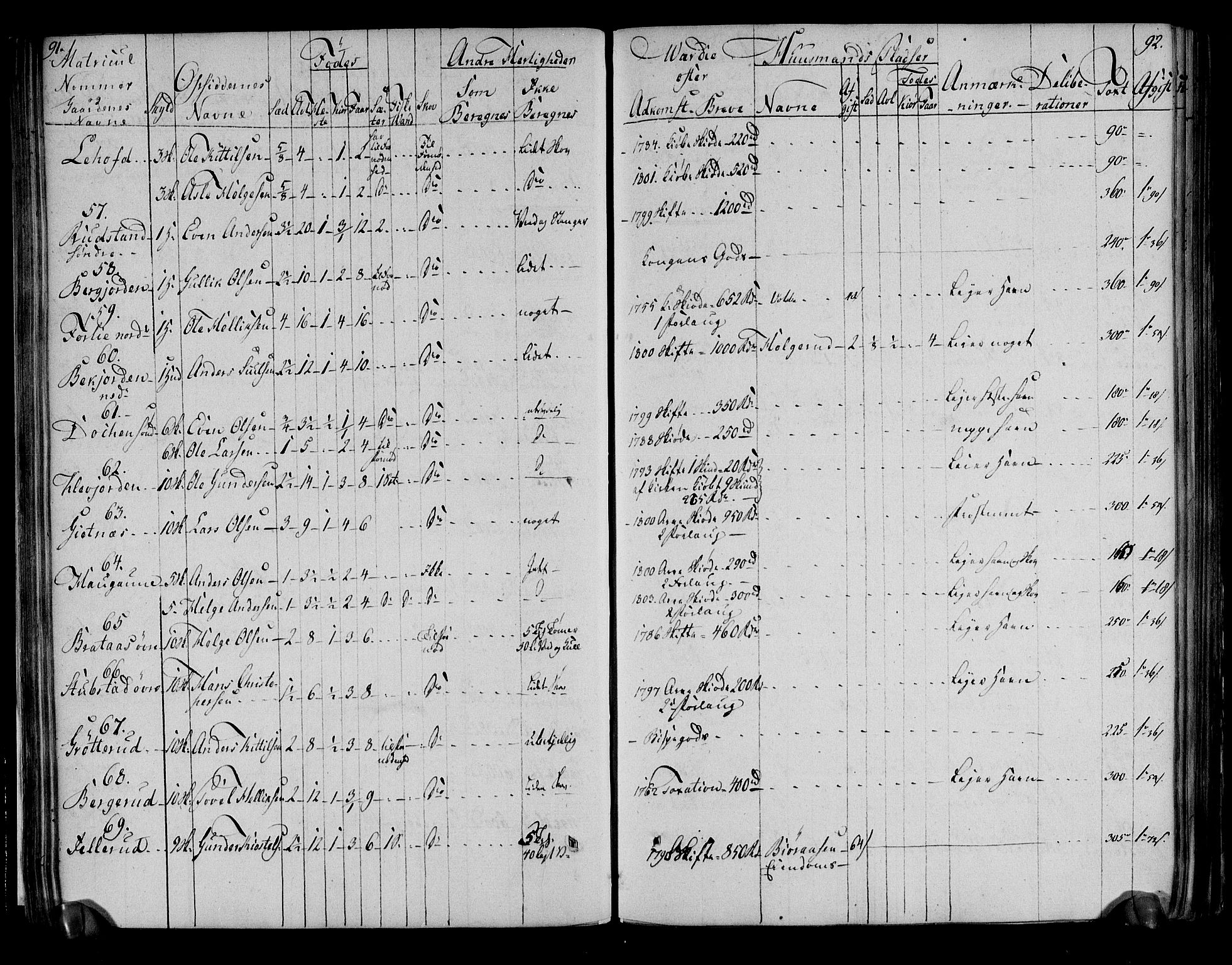 Rentekammeret inntil 1814, Realistisk ordnet avdeling, AV/RA-EA-4070/N/Ne/Nea/L0051: Numedal og Sandsvær fogderi. Deliberasjonsprotokoll, 1803, s. 50
