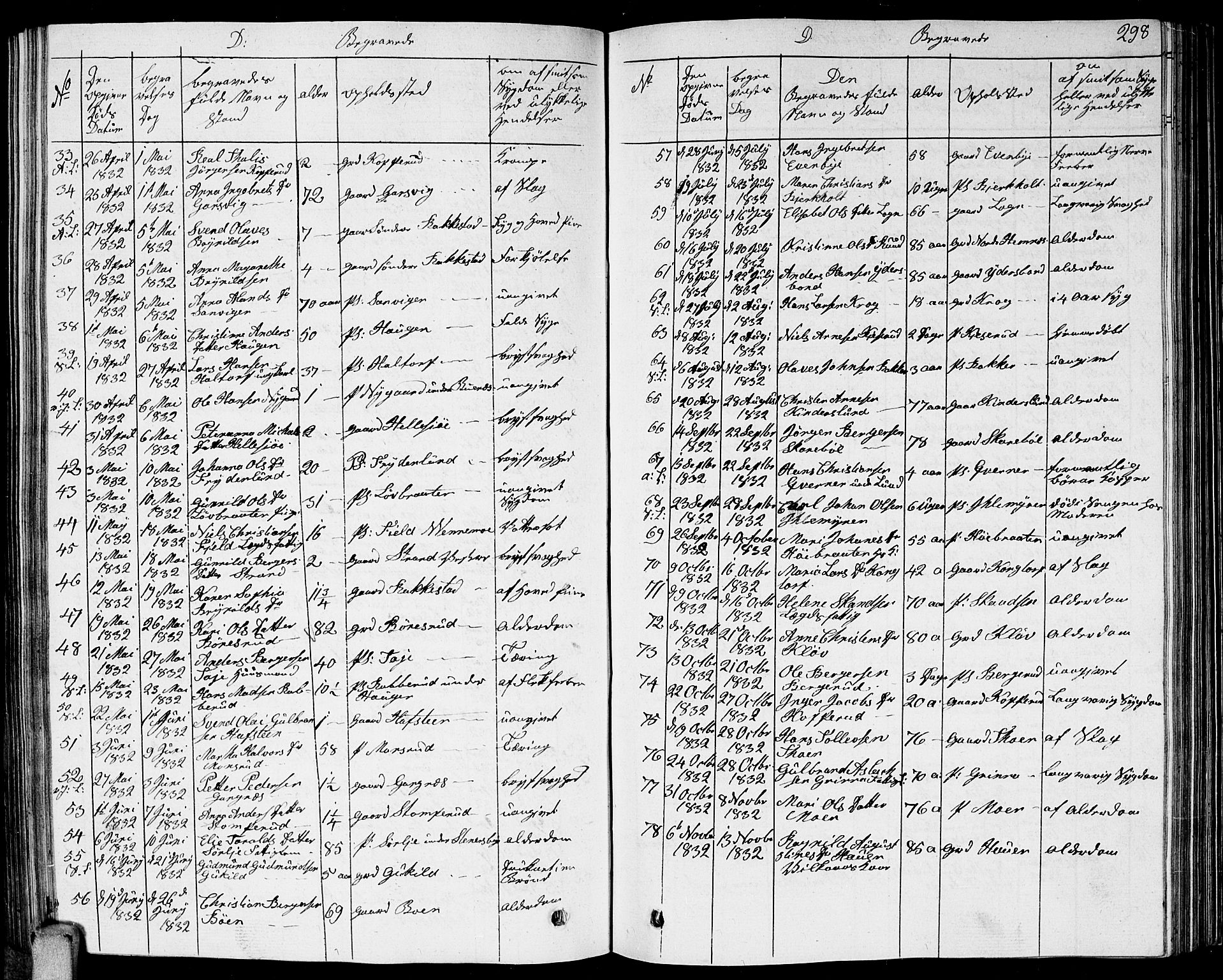 Høland prestekontor Kirkebøker, SAO/A-10346a/G/Ga/L0002: Klokkerbok nr. I 2, 1827-1845, s. 298