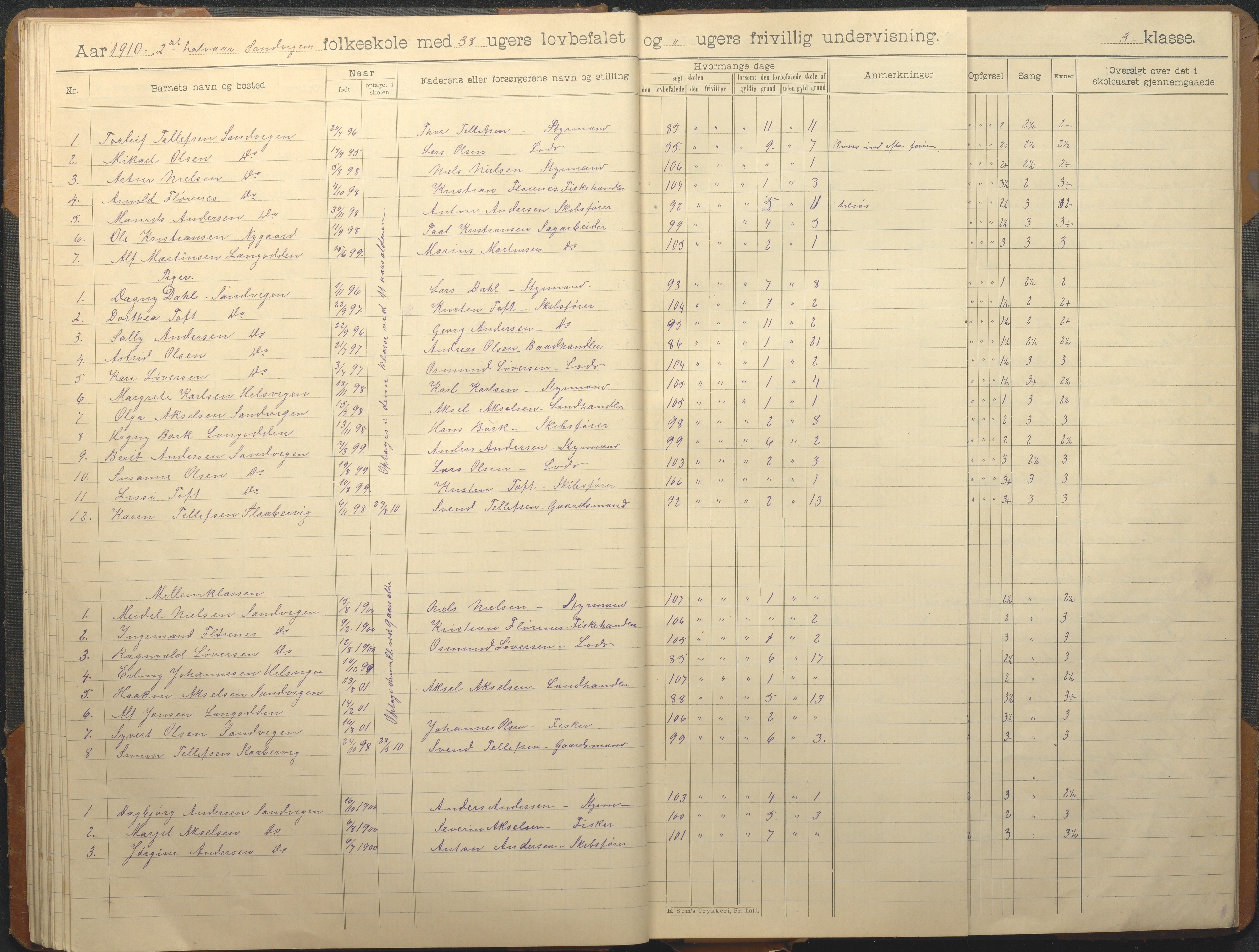 Hisøy kommune frem til 1991, AAKS/KA0922-PK/33/L0008: Skoleprotokoll, 1902-1933