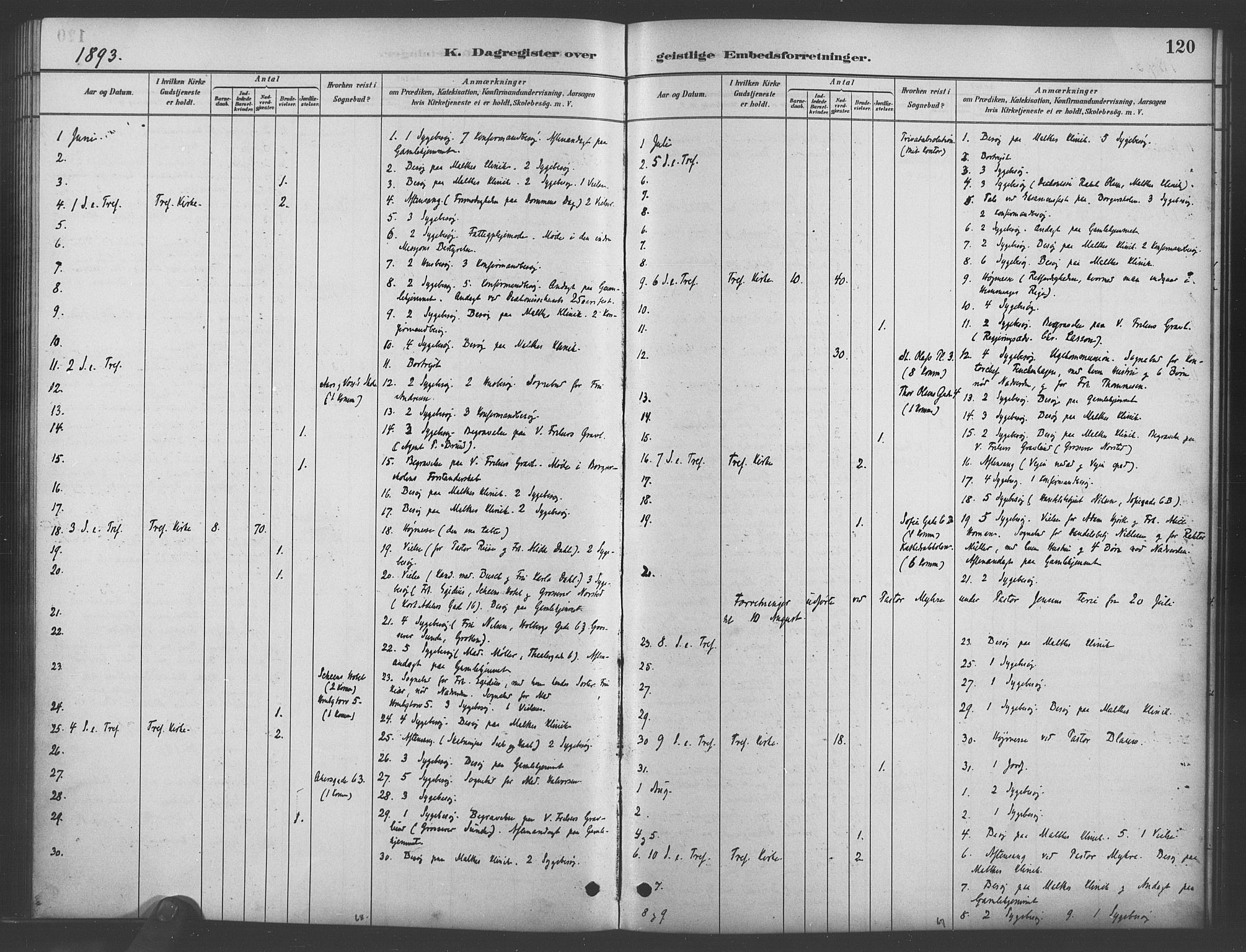 Trefoldighet prestekontor Kirkebøker, AV/SAO-A-10882/I/Ia/L0003: Dagsregister nr. 3, 1881-1901, s. 120