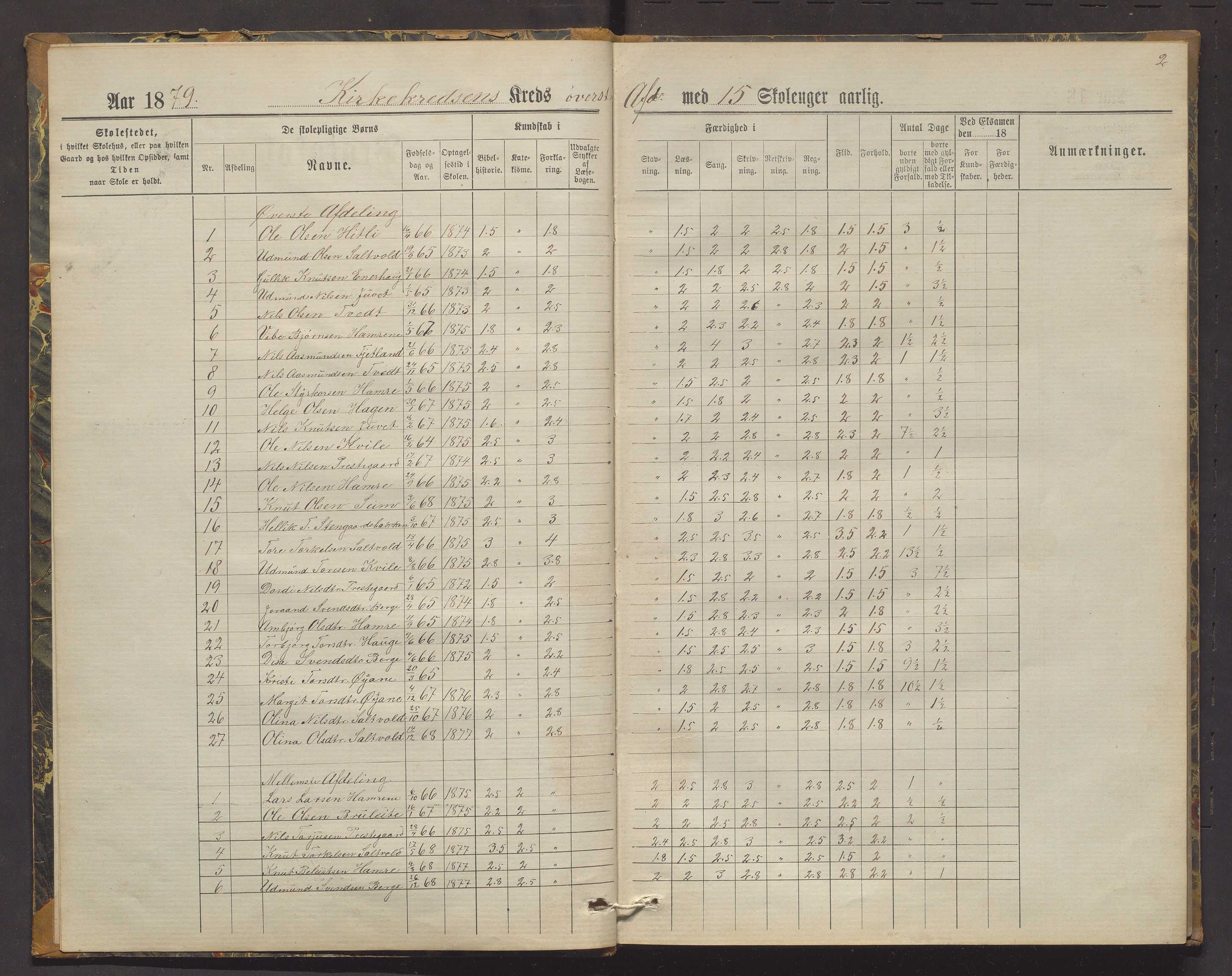 Røldal kommune. Barneskulane, IKAH/1229-231/H/Ha/L0003: Karakterprotokoll for Kyrkje krins, 1879-1900