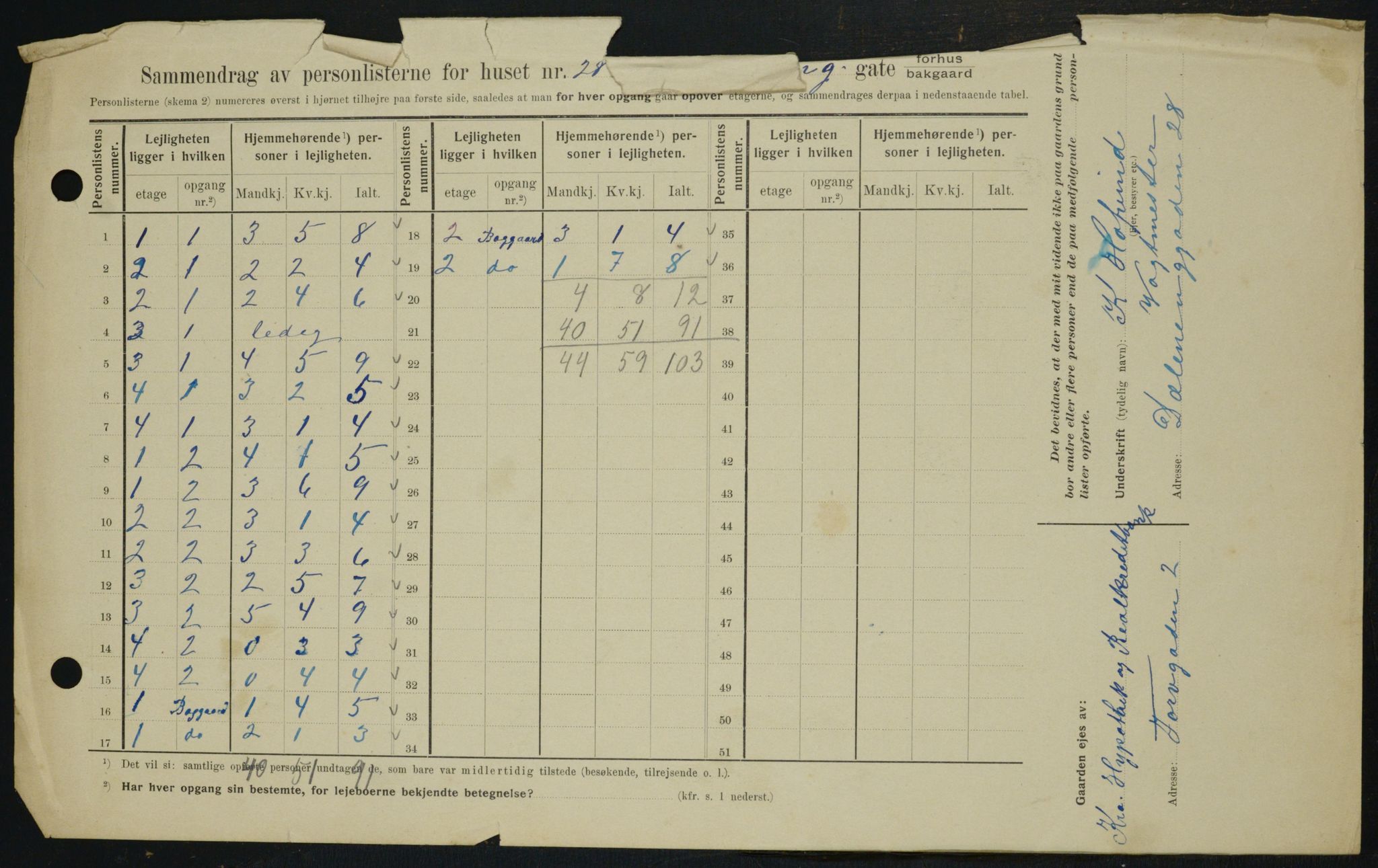 OBA, Kommunal folketelling 1.2.1909 for Kristiania kjøpstad, 1909, s. 16004