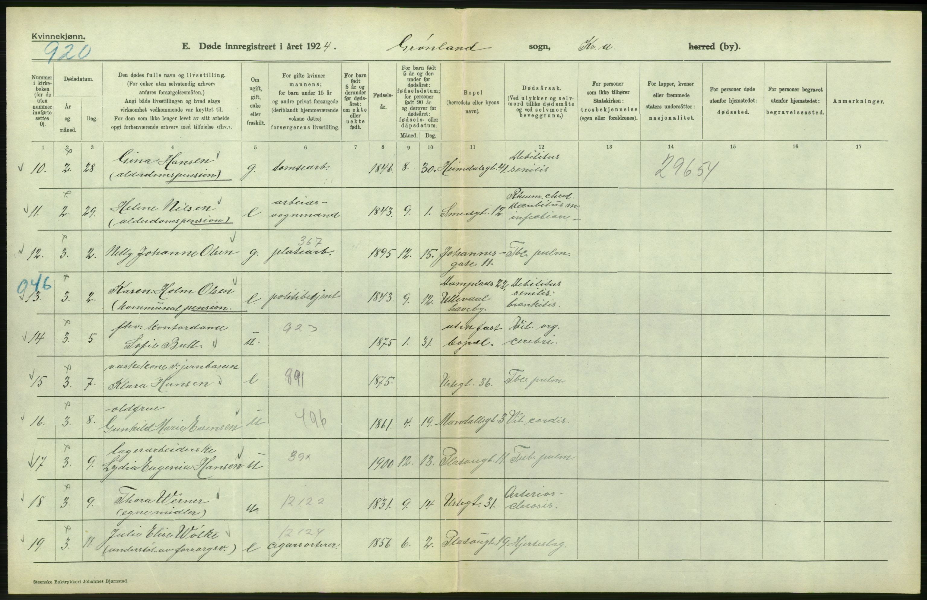 Statistisk sentralbyrå, Sosiodemografiske emner, Befolkning, AV/RA-S-2228/D/Df/Dfc/Dfcd/L0009: Kristiania: Døde kvinner, dødfødte, 1924, s. 298