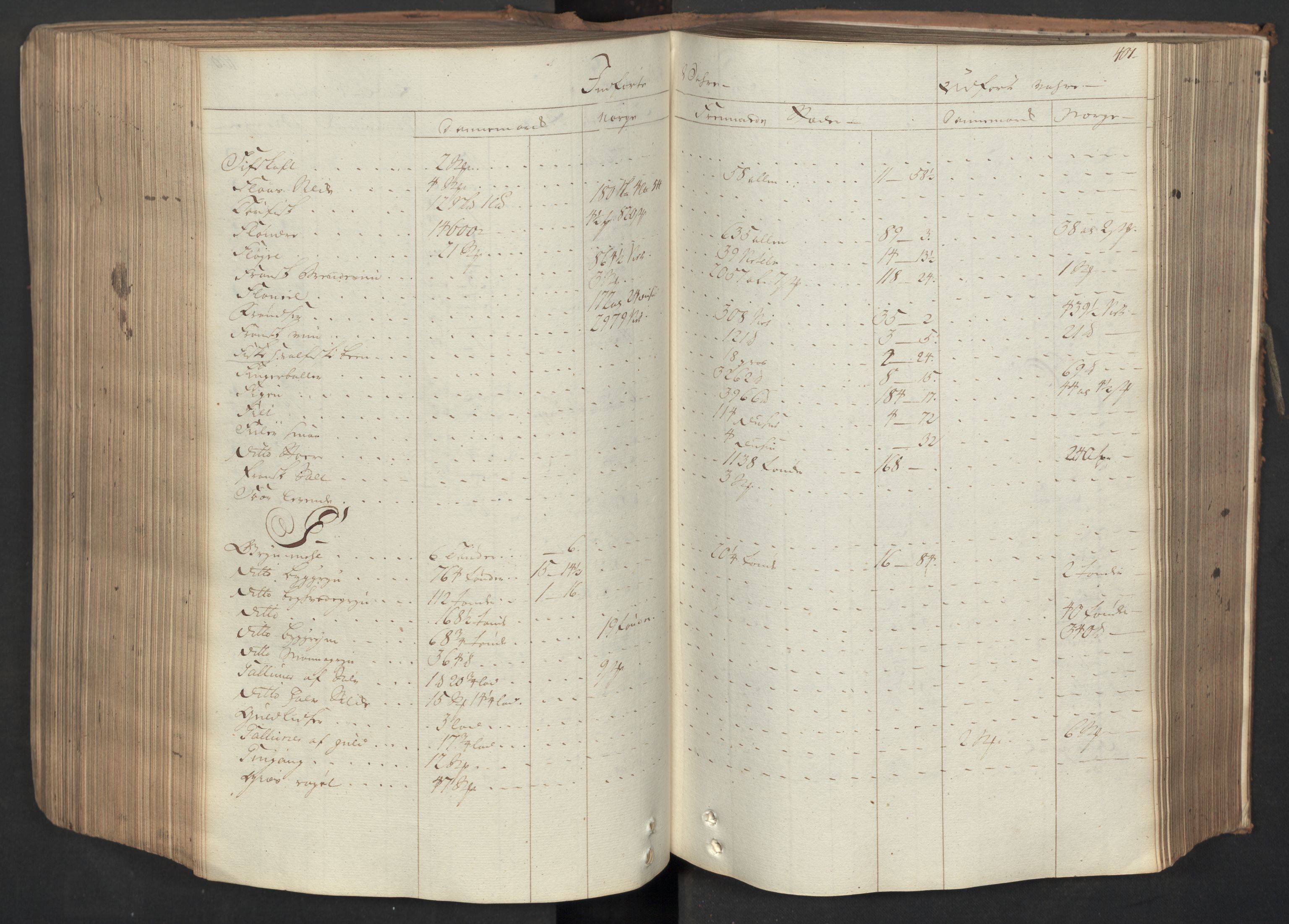 Generaltollkammeret, tollregnskaper, AV/RA-EA-5490/R08/L0053a/0001: Tollregnskaper Drammen / Inngående hovedtollbok, 1762, s. 400b-401a