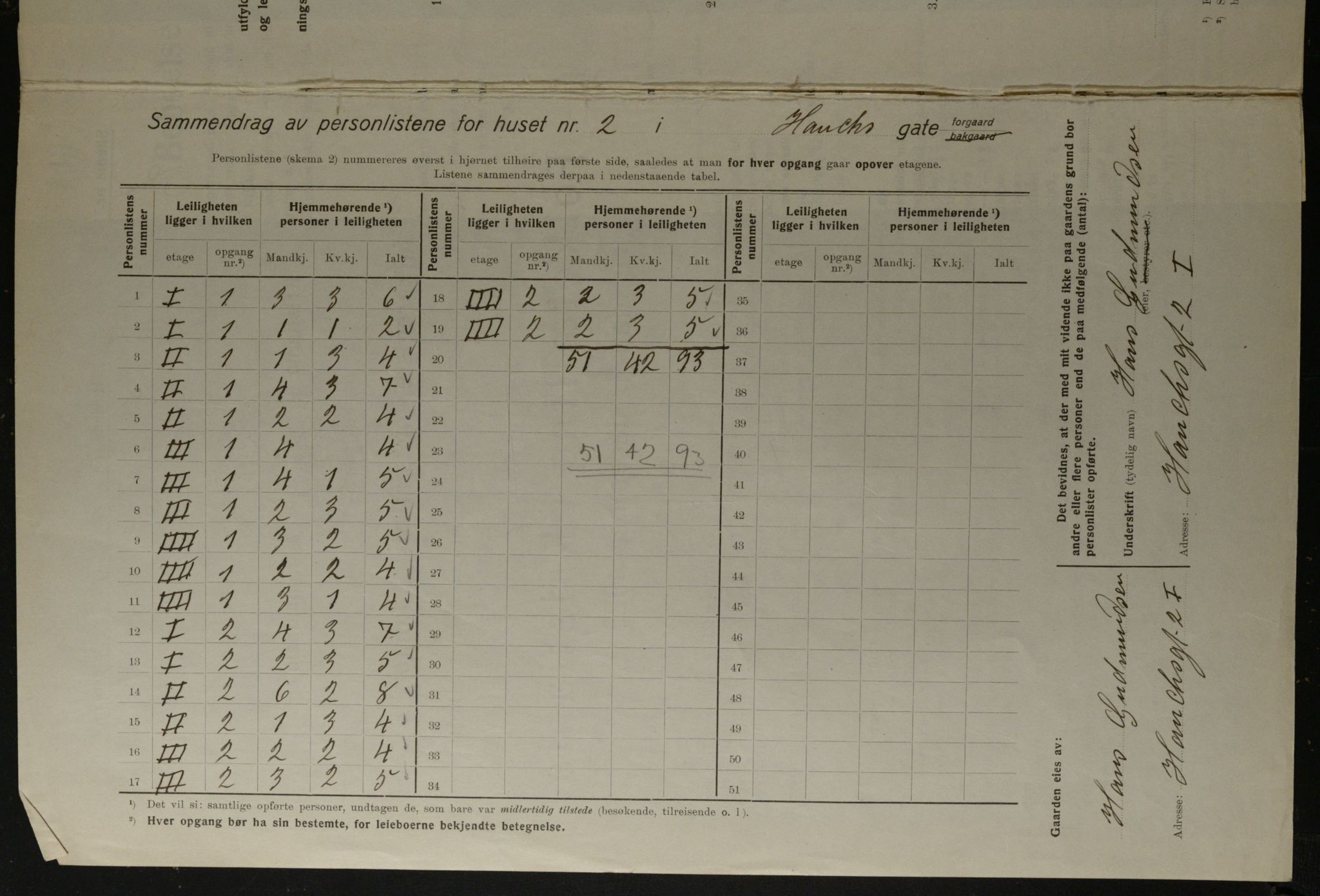 OBA, Kommunal folketelling 1.12.1923 for Kristiania, 1923, s. 39191