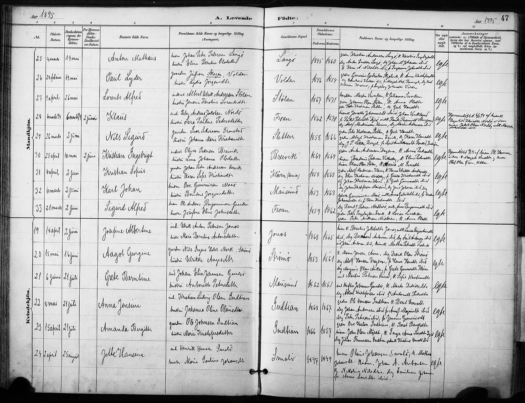Ministerialprotokoller, klokkerbøker og fødselsregistre - Sør-Trøndelag, AV/SAT-A-1456/640/L0579: Ministerialbok nr. 640A04, 1889-1902, s. 47