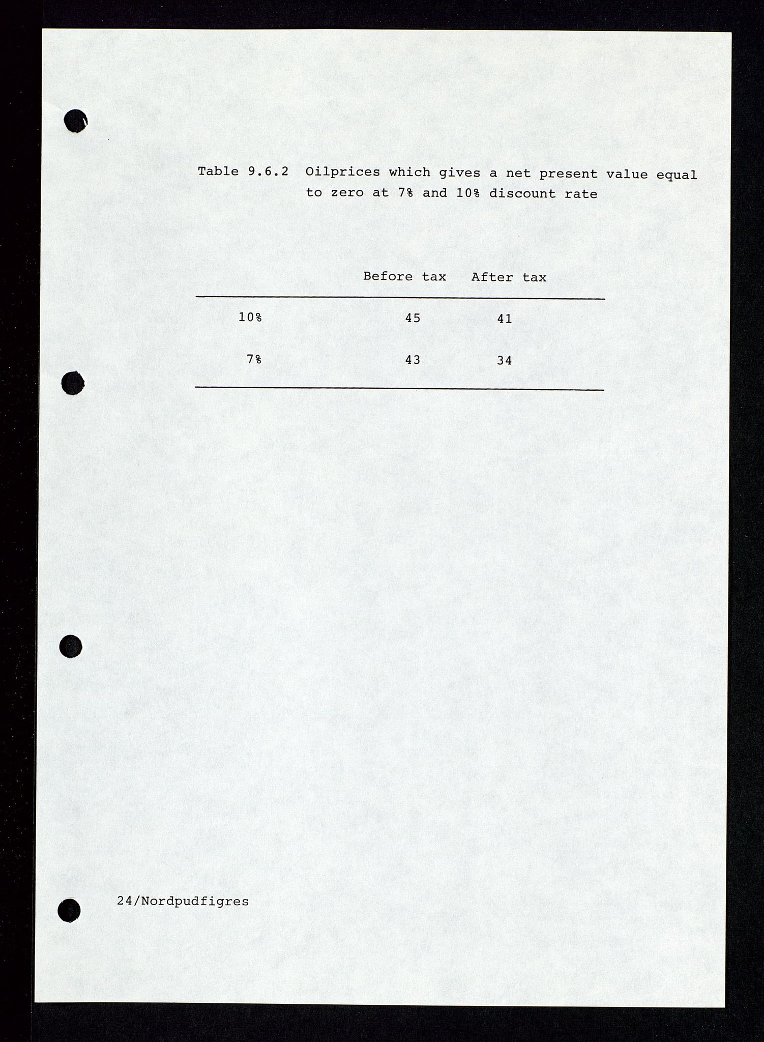 Pa 1339 - Statoil ASA, SAST/A-101656/0001/E/Ed/Eda/L0234: Administrasjon: Personaladministrasjon, Kontoradministrasjon, Informasjonsteknologi, Felt- og lisensadministrasjon. , 1989-1995, s. 201