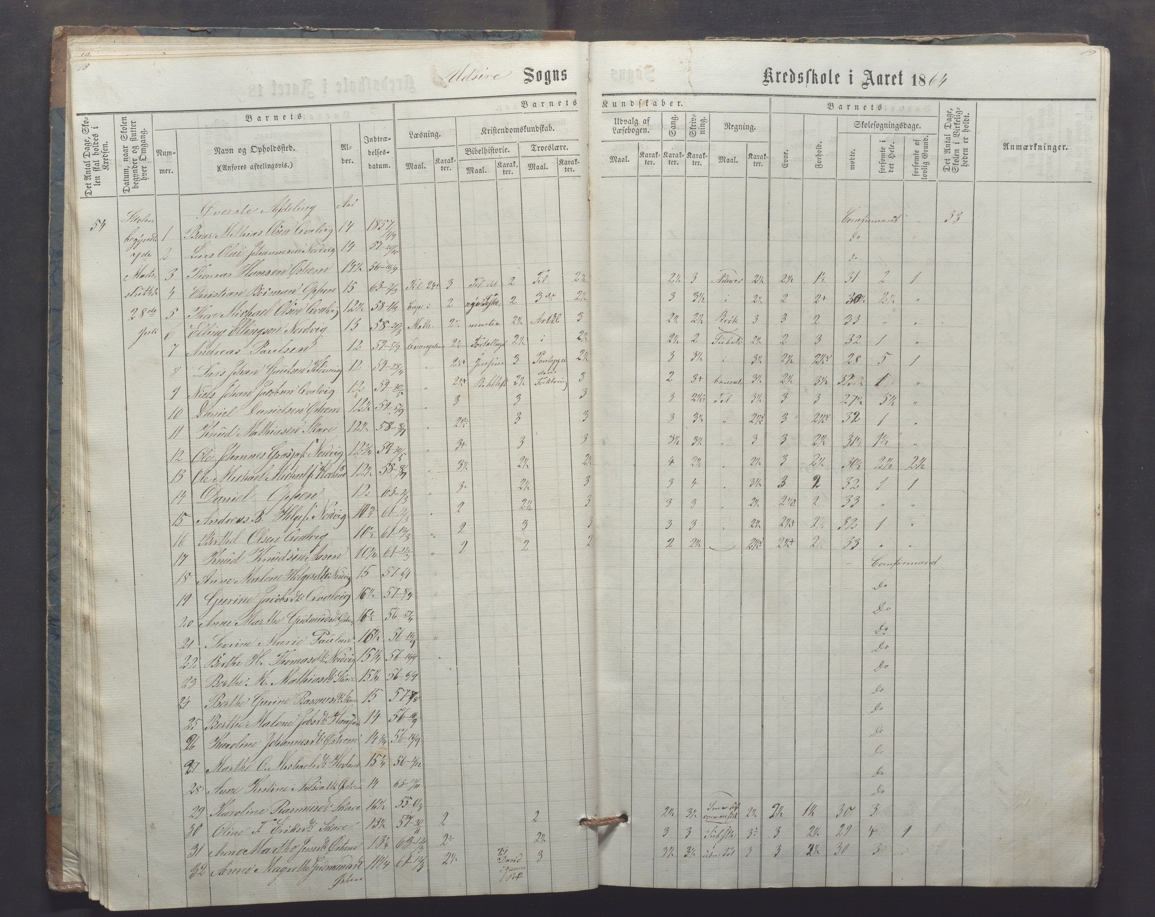 Utsira kommune - Utsira skole, IKAR/K-102080/H/L0003: Skoleprotokoll, 1863-1883, s. 18-19