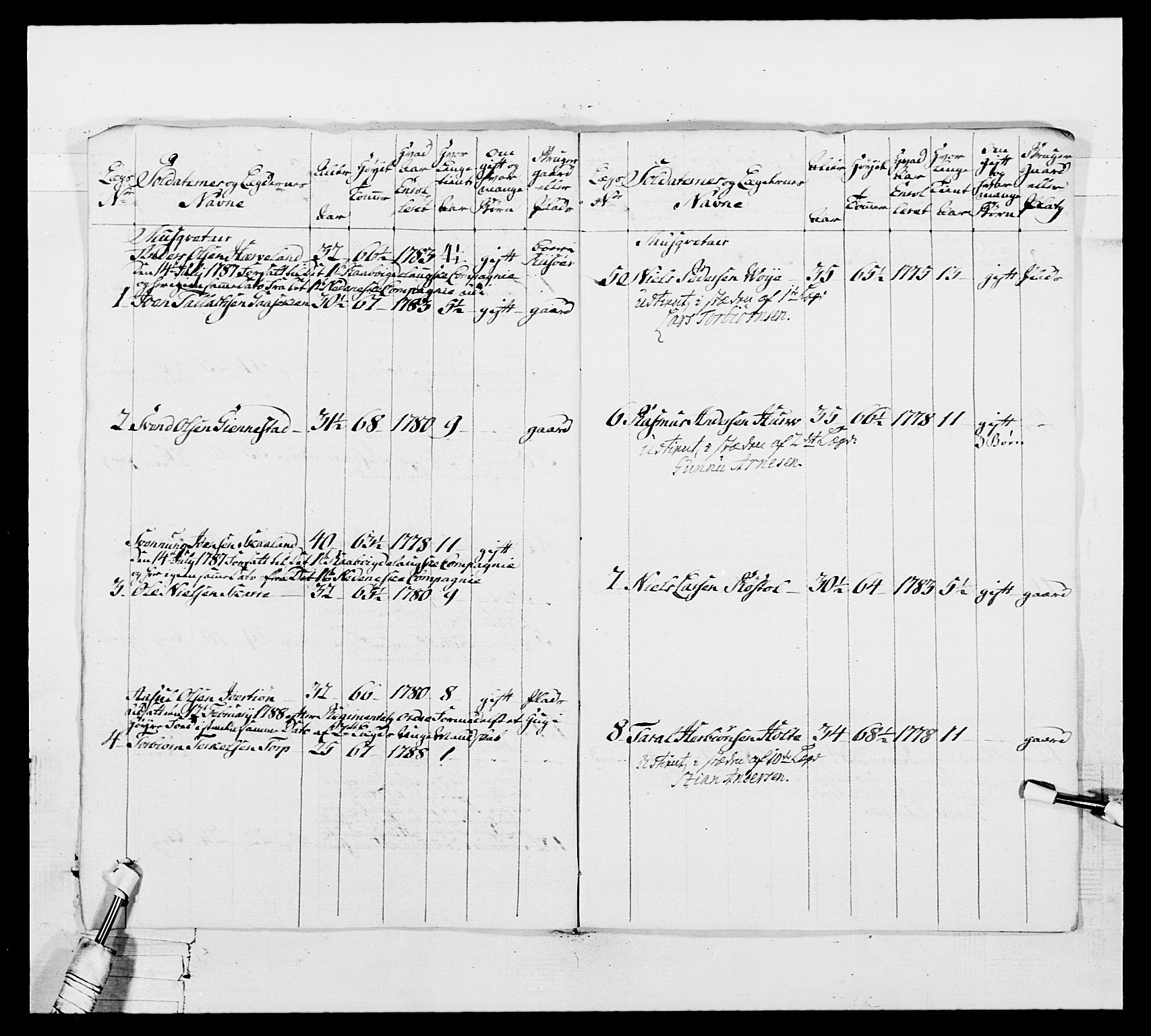 Generalitets- og kommissariatskollegiet, Det kongelige norske kommissariatskollegium, AV/RA-EA-5420/E/Eh/L0104: 1. Vesterlenske nasjonale infanteriregiment, 1789, s. 141