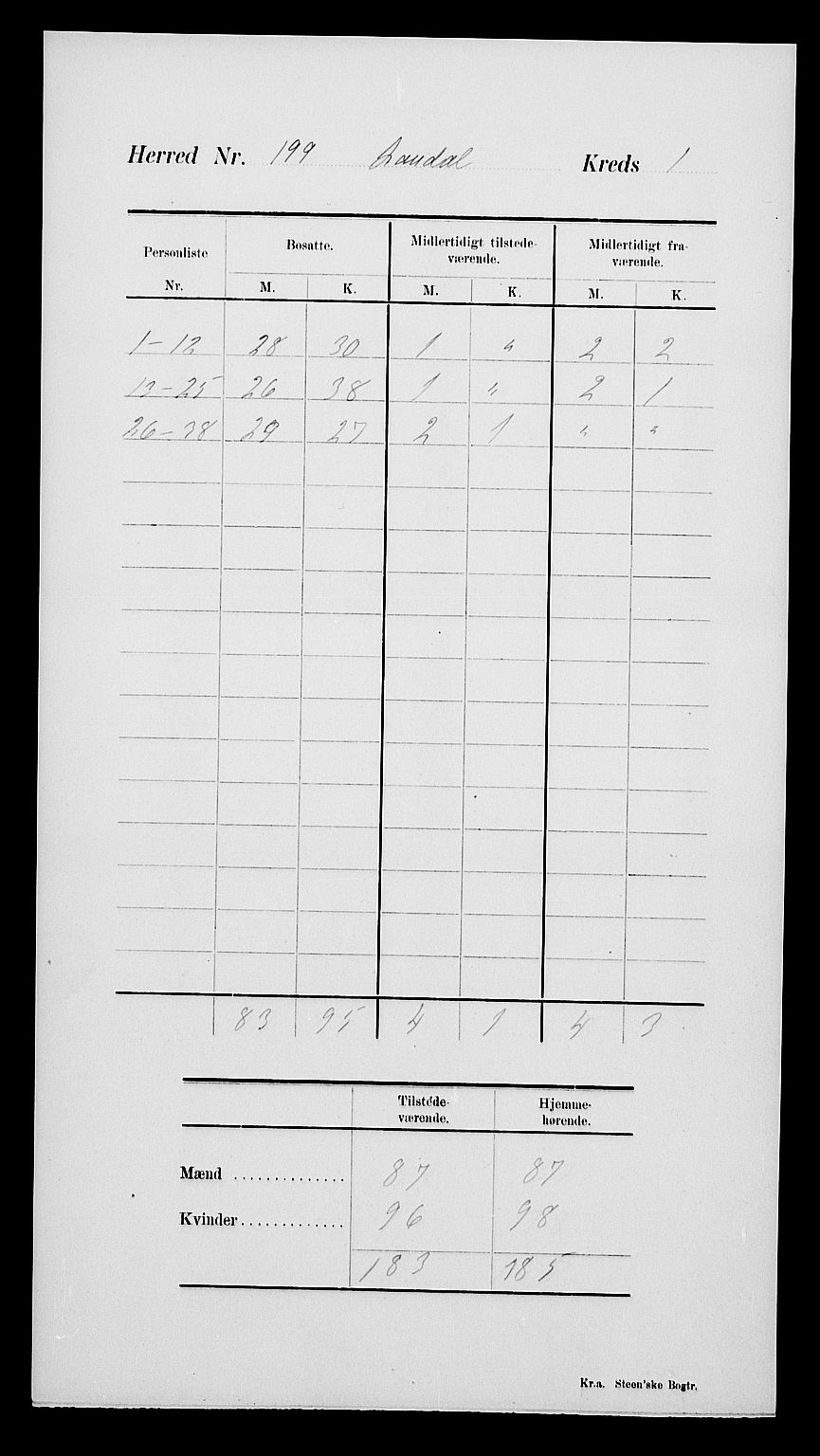 SAK, Folketelling 1900 for 1022 Laudal herred, 1900, s. 6