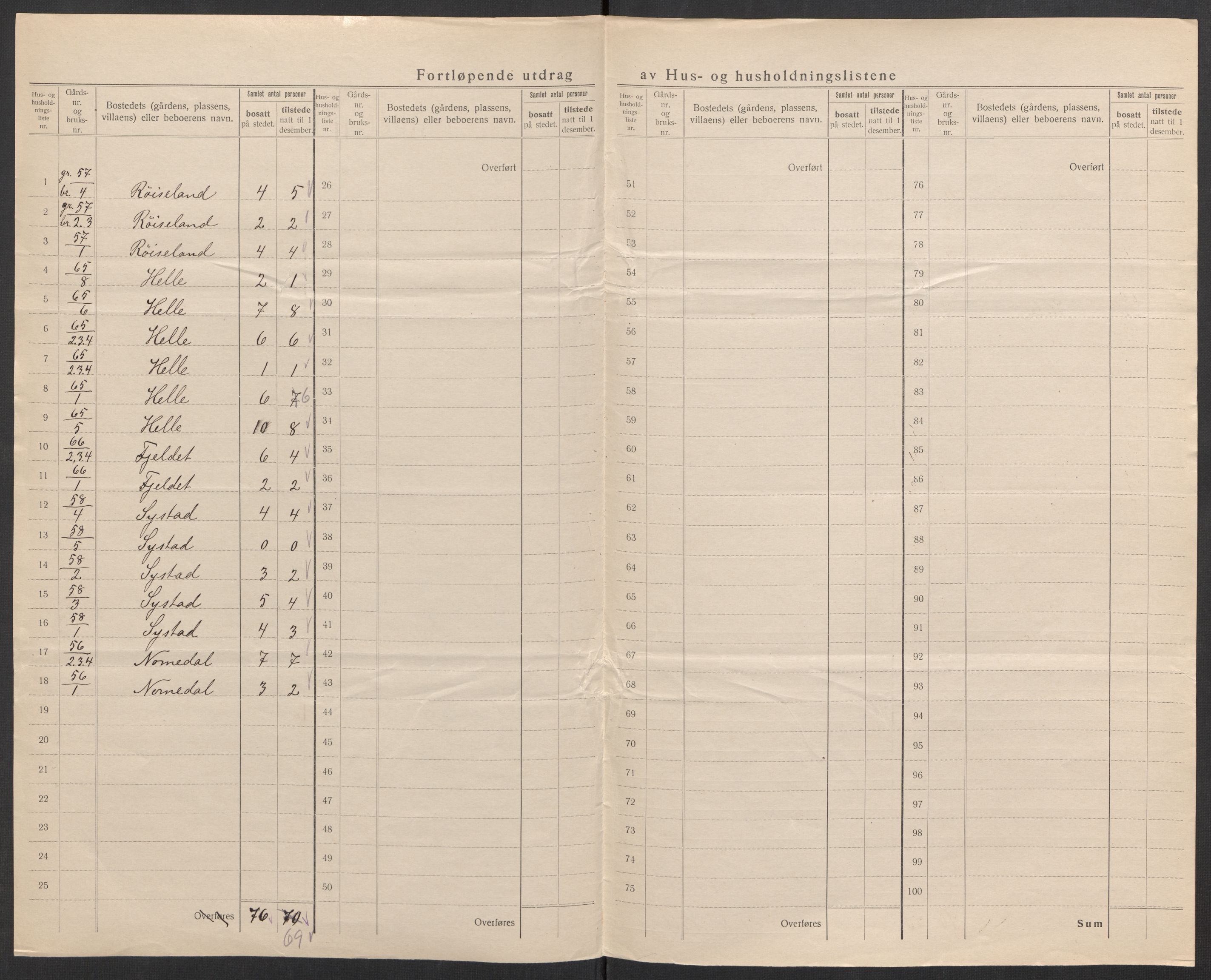 SAK, Folketelling 1920 for 1020 Holum herred, 1920, s. 26