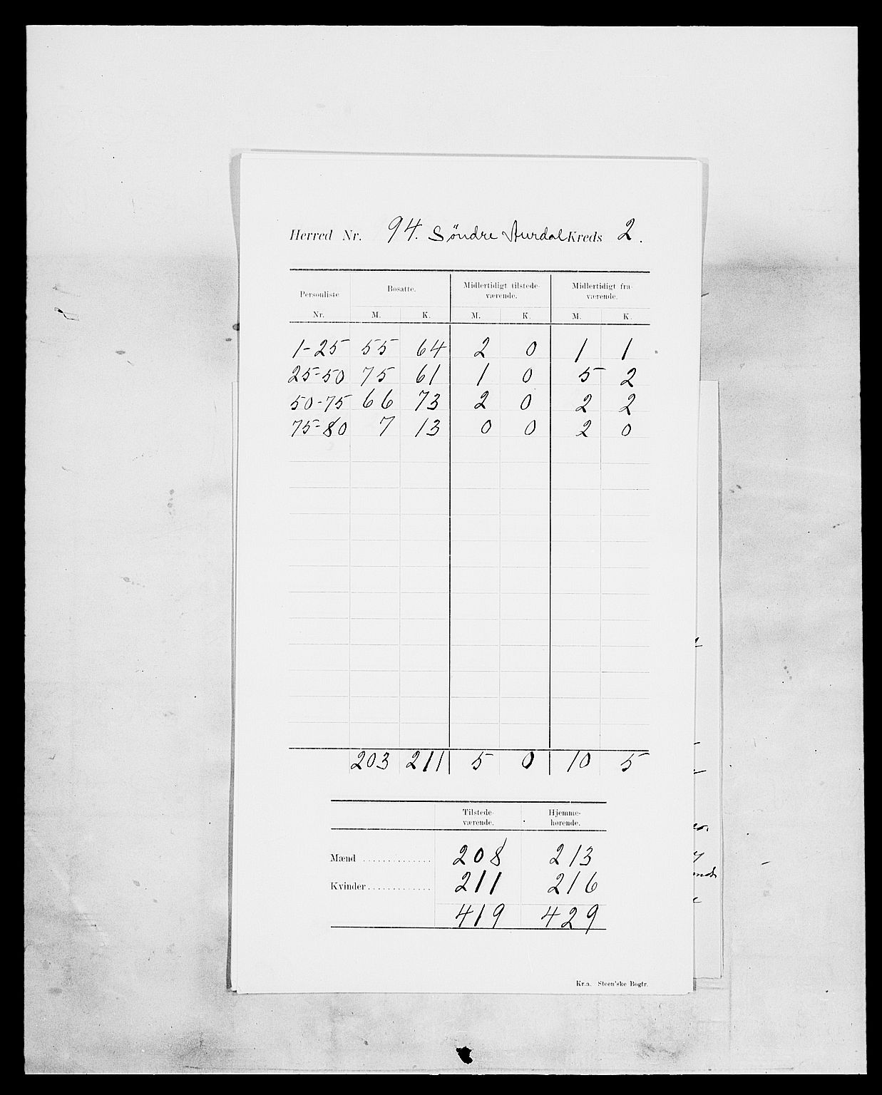 SAH, Folketelling 1900 for 0540 Sør-Aurdal herred, 1900, s. 6