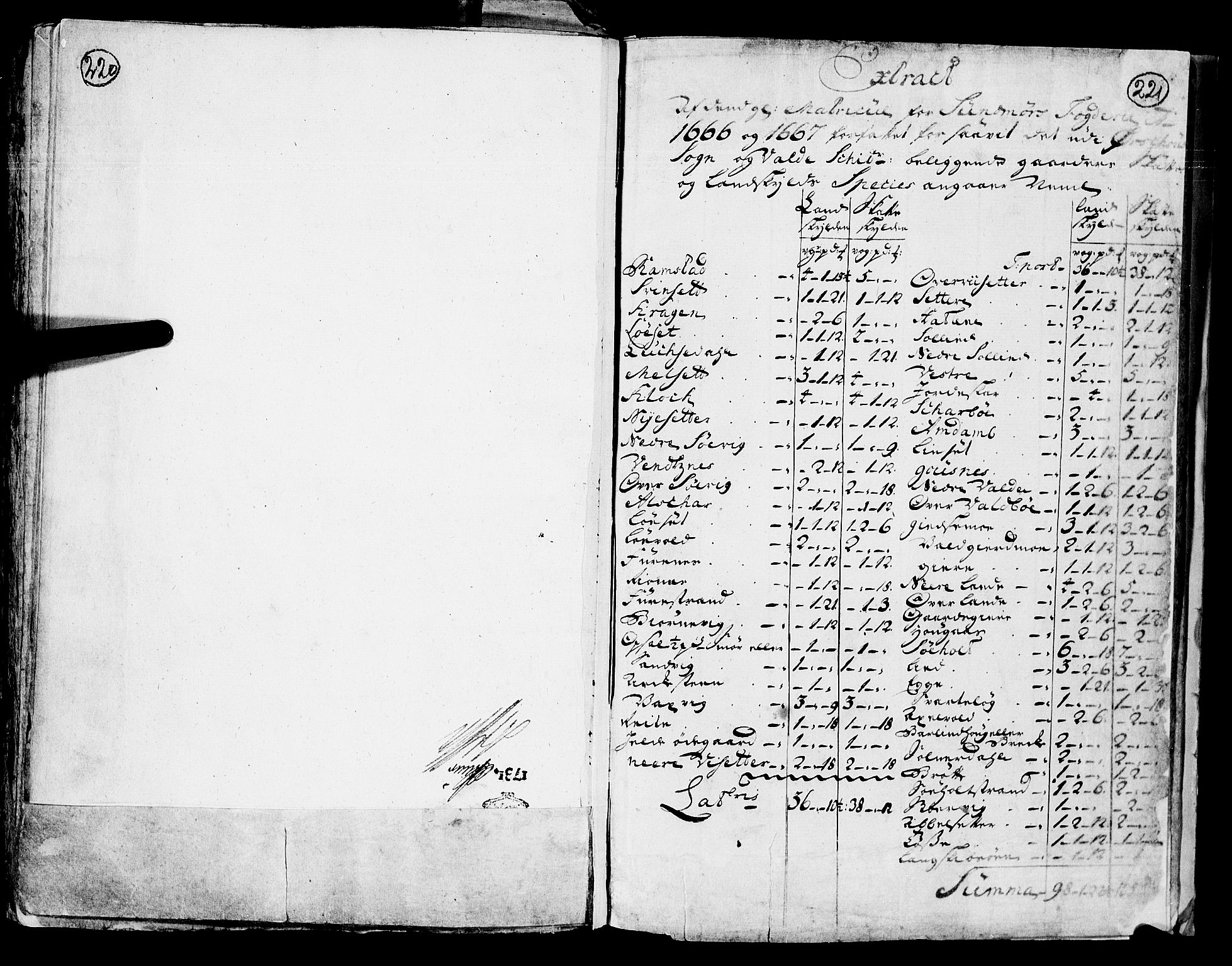 Rentekammeret inntil 1814, Realistisk ordnet avdeling, RA/EA-4070/N/Nb/Nba/L0045: Sunnmøre fogderi, 1666-1667, s. 220-221