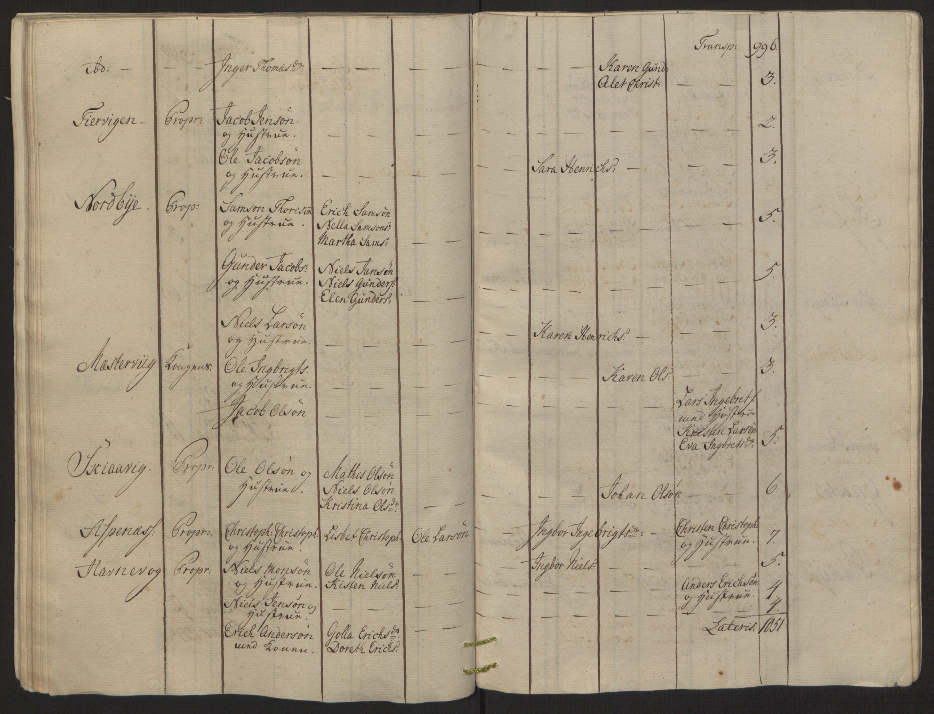 Rentekammeret inntil 1814, Reviderte regnskaper, Fogderegnskap, AV/RA-EA-4092/R68/L4845: Ekstraskatten Senja og Troms, 1762-1765, s. 164