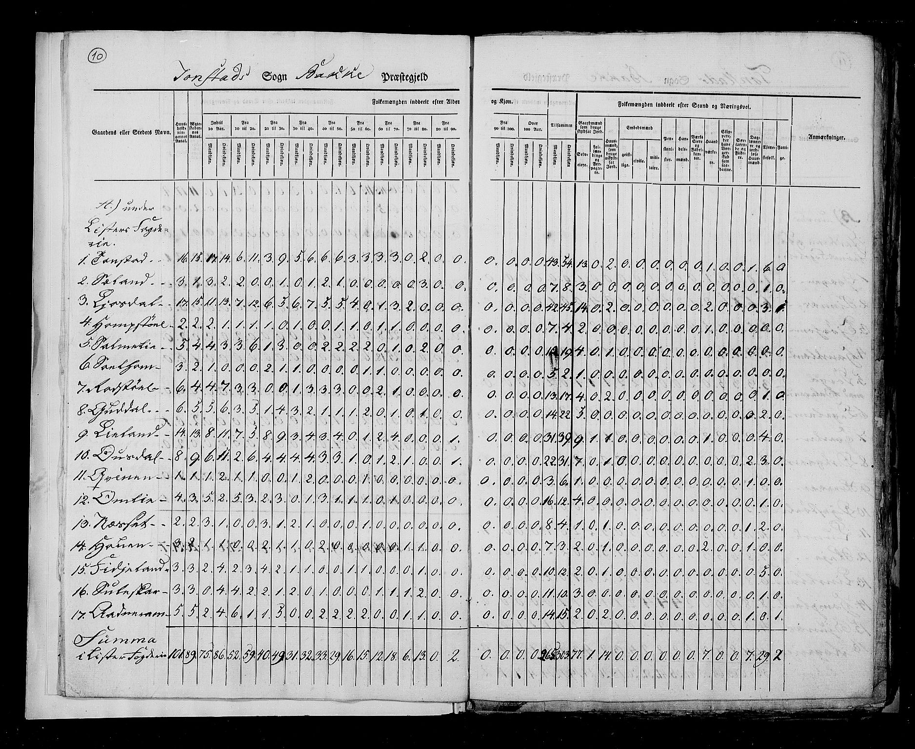 RA, Folketellingen 1825, bind 12: Stavanger amt, 1825, s. 10