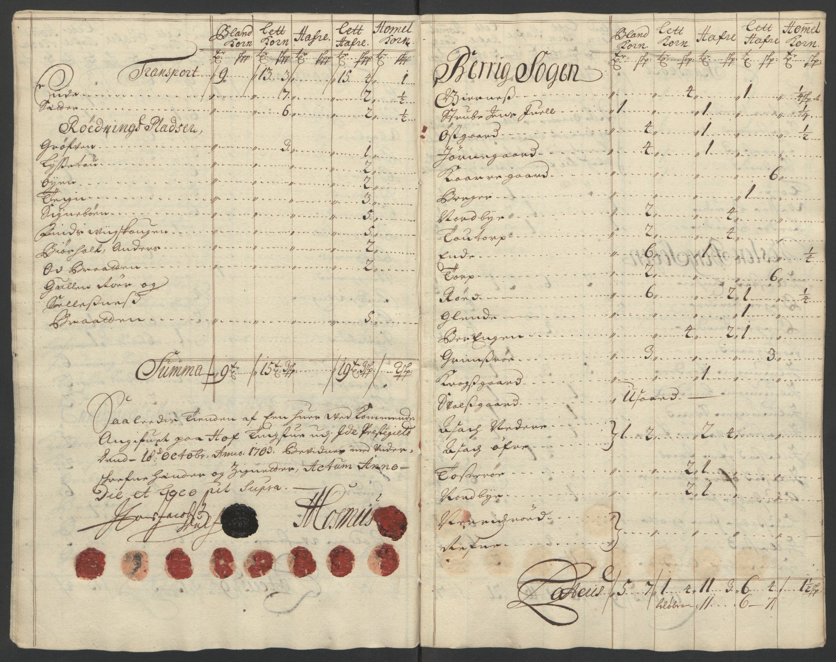 Rentekammeret inntil 1814, Reviderte regnskaper, Fogderegnskap, AV/RA-EA-4092/R01/L0016: Fogderegnskap Idd og Marker, 1702-1703, s. 257