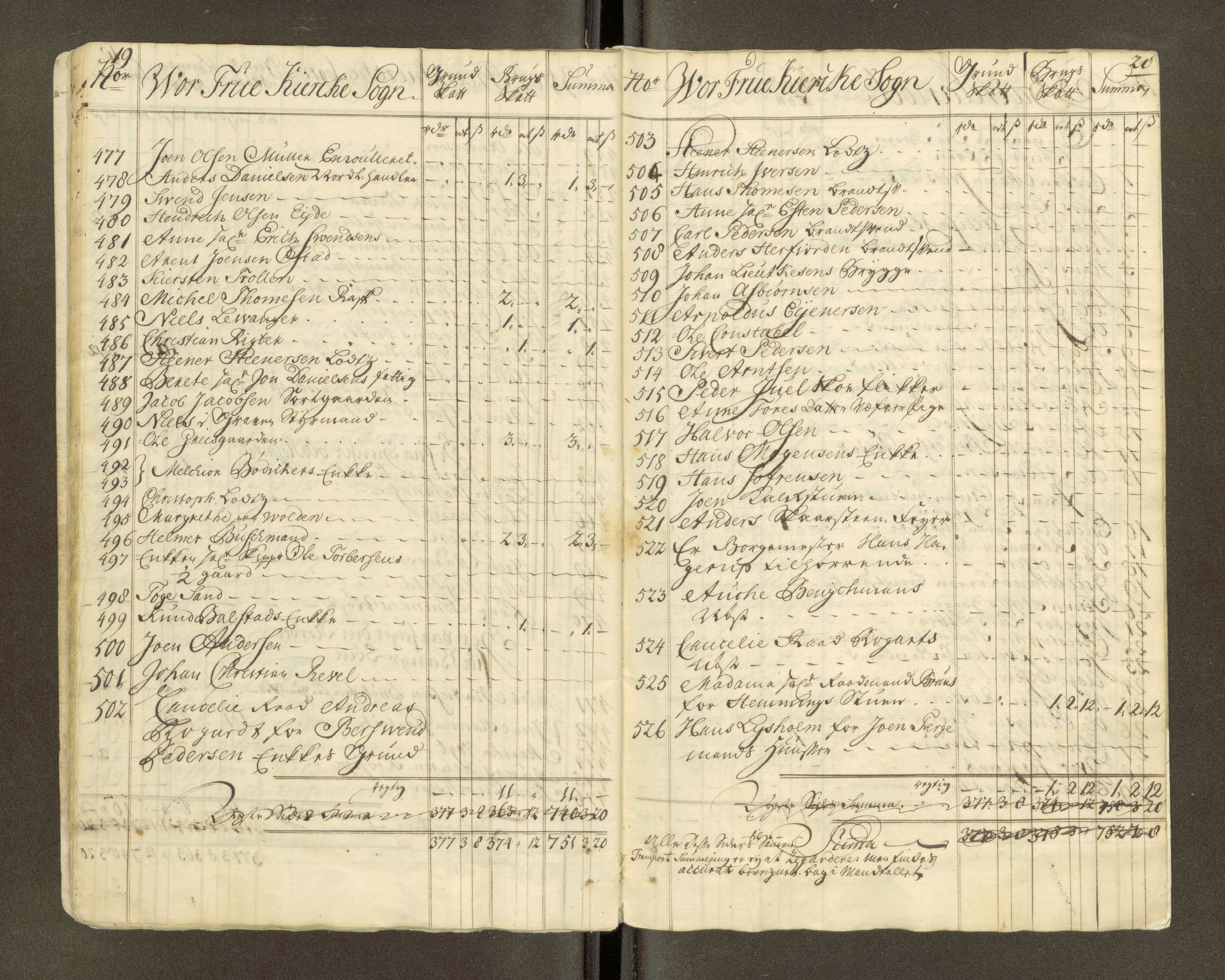 Trondheim magistrat, AV/SAT-A-4372/D/Da/L0007: Skattemanntall, 1740-1745, s. 464