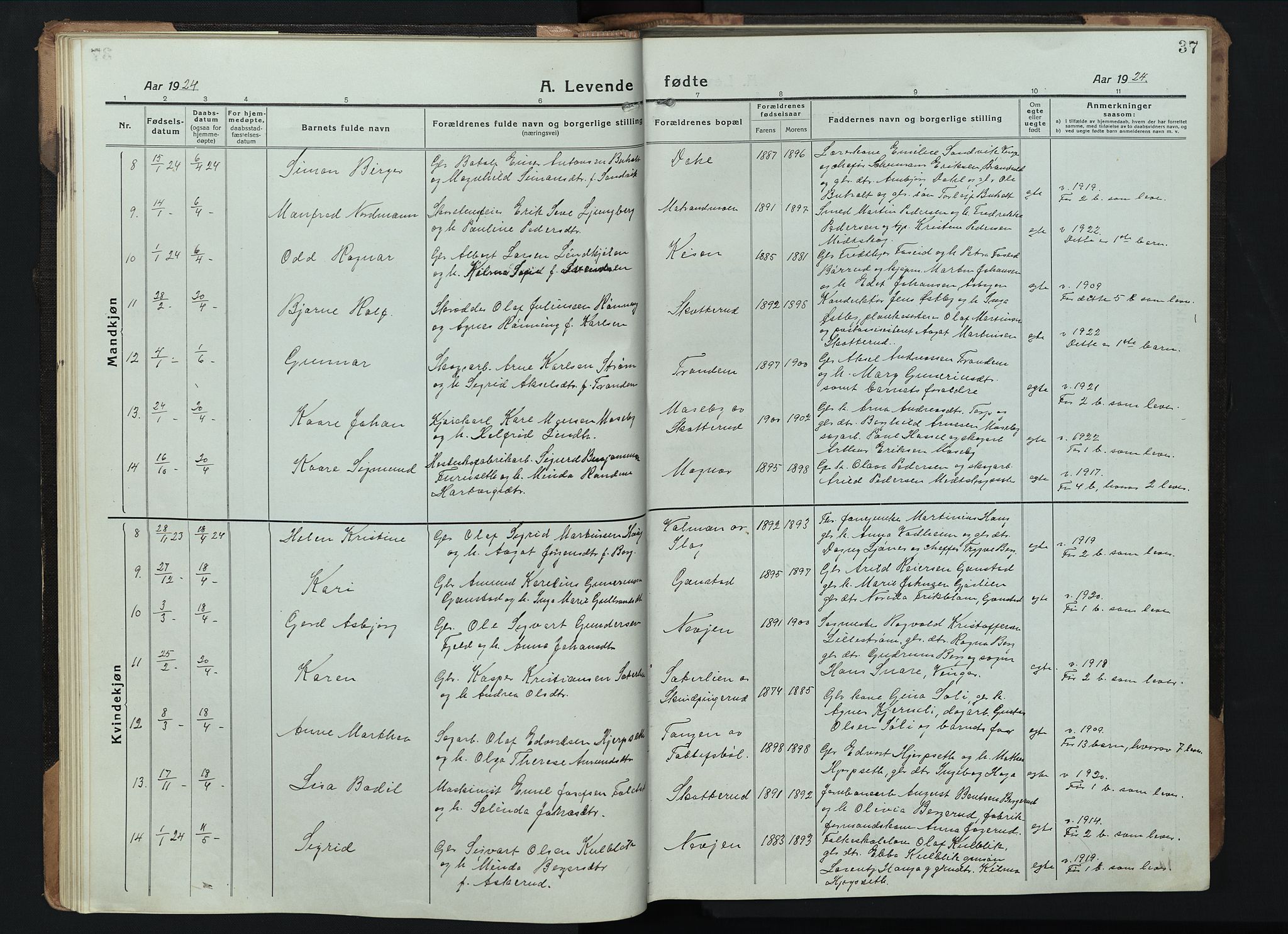 Eidskog prestekontor, AV/SAH-PREST-026/H/Ha/Hab/L0005: Klokkerbok nr. 5, 1916-1946, s. 37