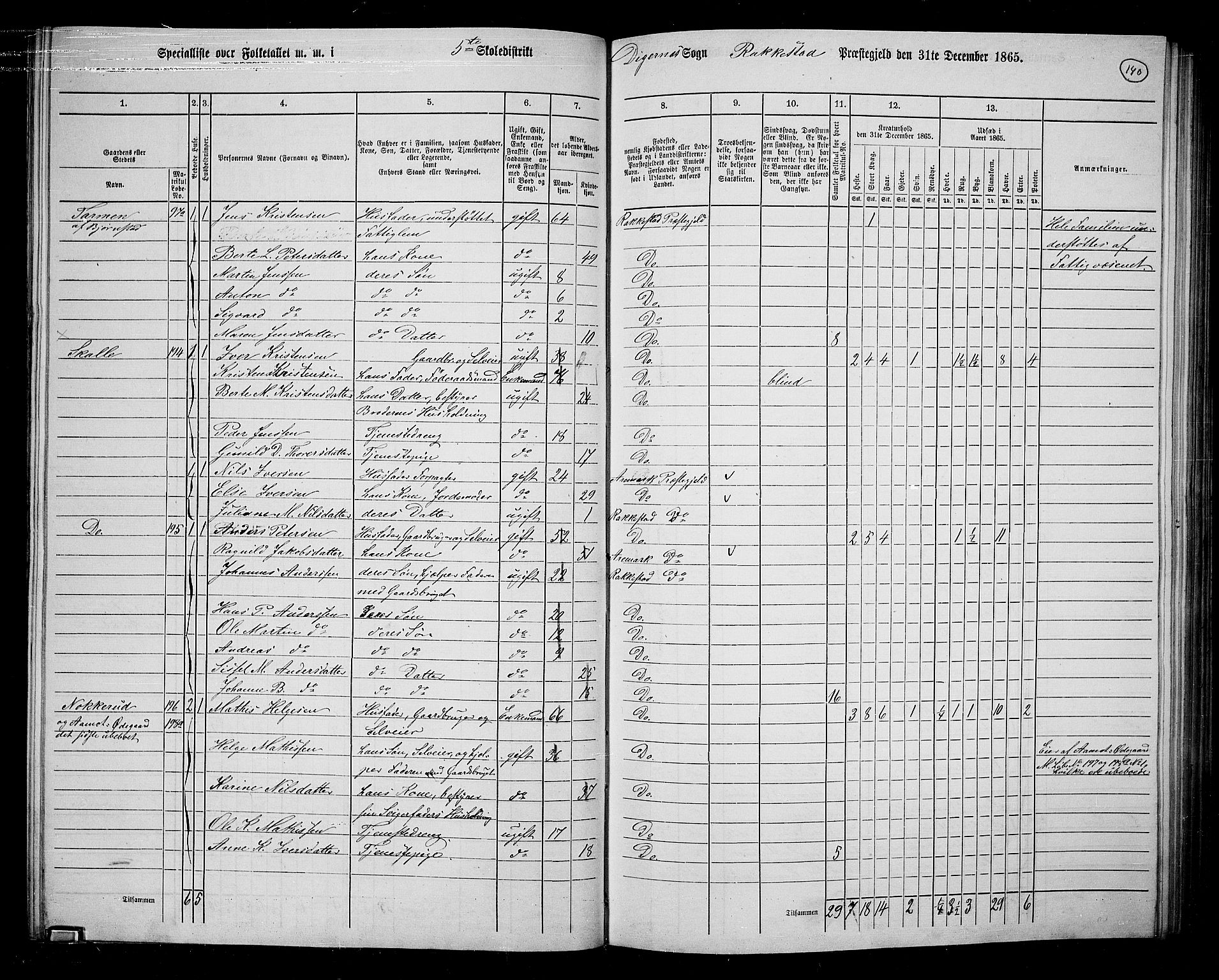 RA, Folketelling 1865 for 0128P Rakkestad prestegjeld, 1865, s. 138