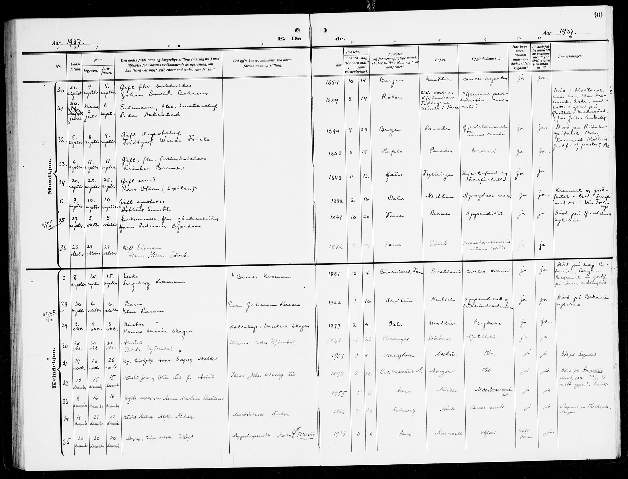 Fana Sokneprestembete, AV/SAB-A-75101/H/Haa/Haal/L0001: Ministerialbok nr. L 1, 1919-1939, s. 90