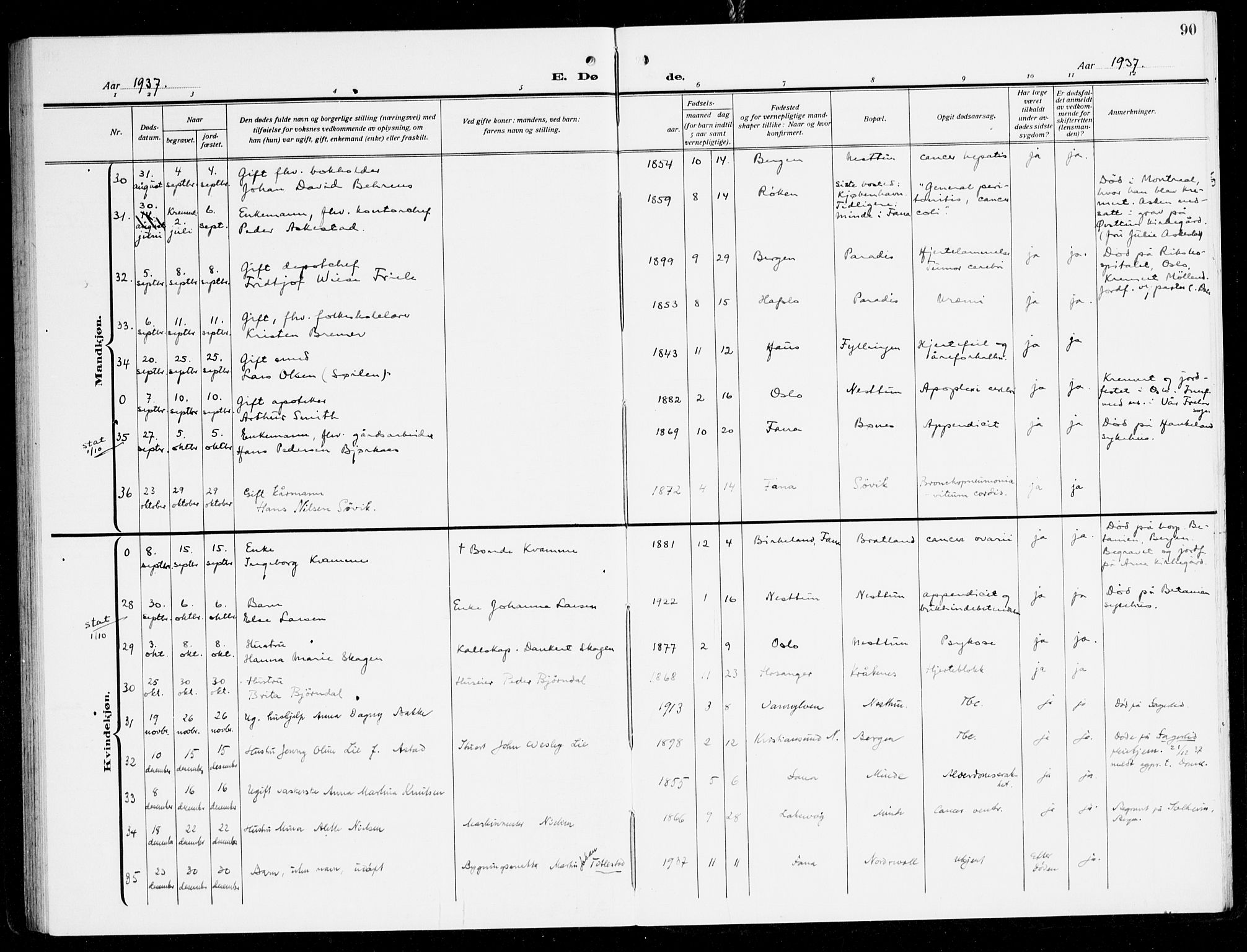 Fana Sokneprestembete, SAB/A-75101/H/Haa/Haal/L0001: Ministerialbok nr. L 1, 1919-1939, s. 90