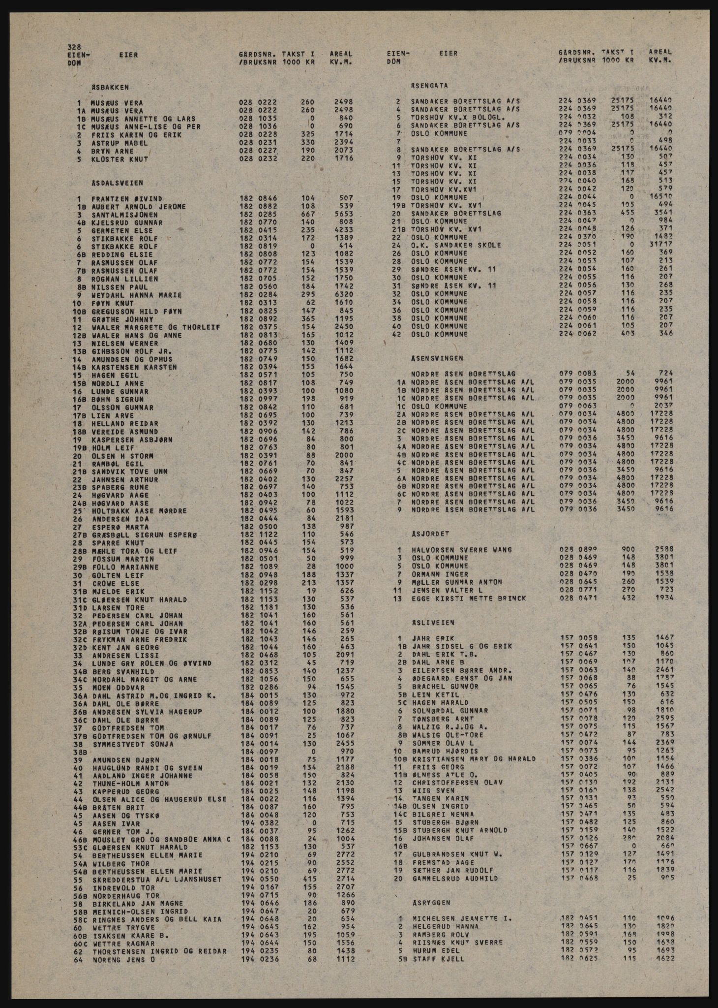 Kristiania/Oslo adressebok, PUBL/-, 1982-1983, s. 328