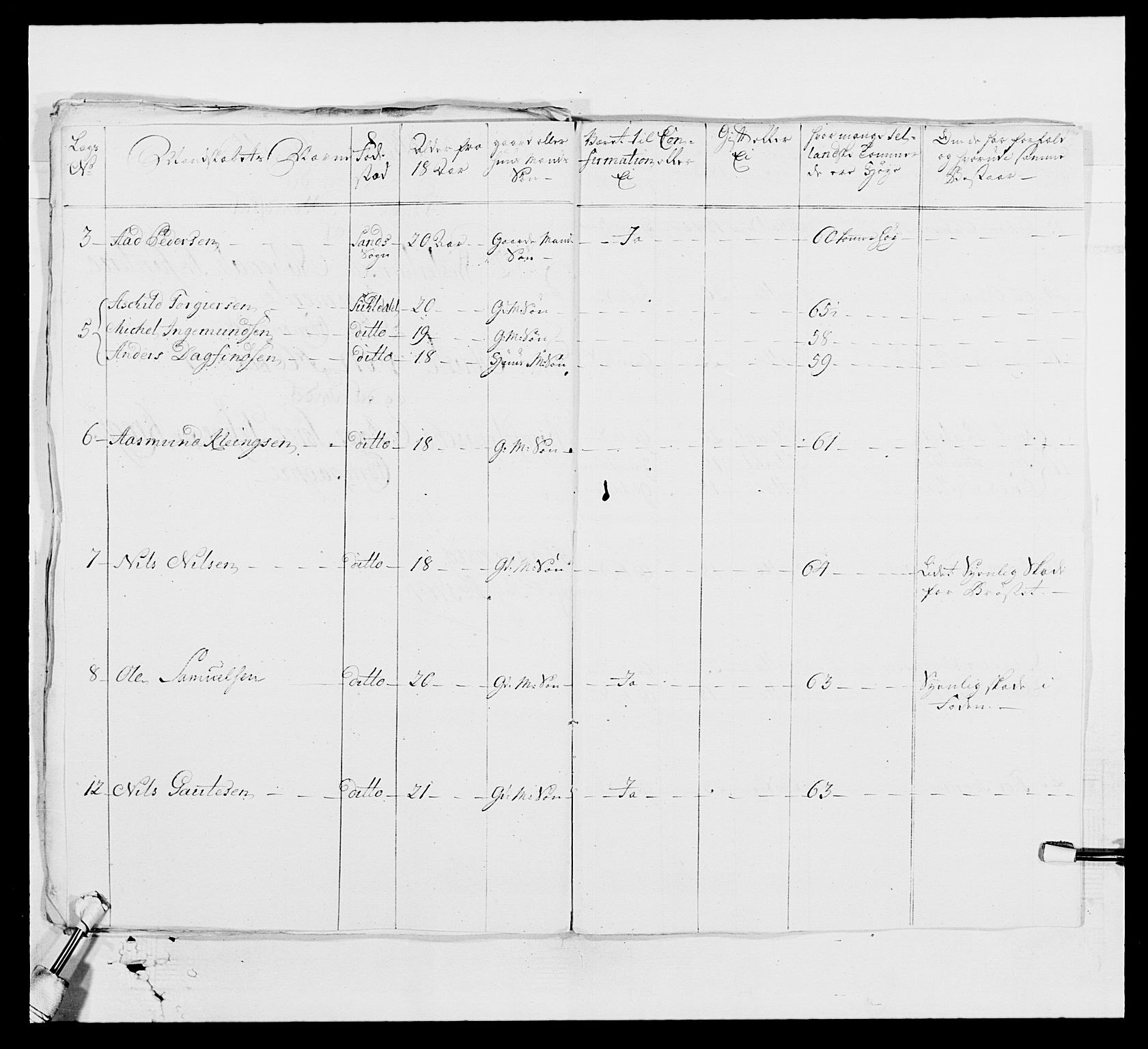Kommanderende general (KG I) med Det norske krigsdirektorium, AV/RA-EA-5419/E/Ea/L0523: 2. Vesterlenske regiment, 1748-1765, s. 299