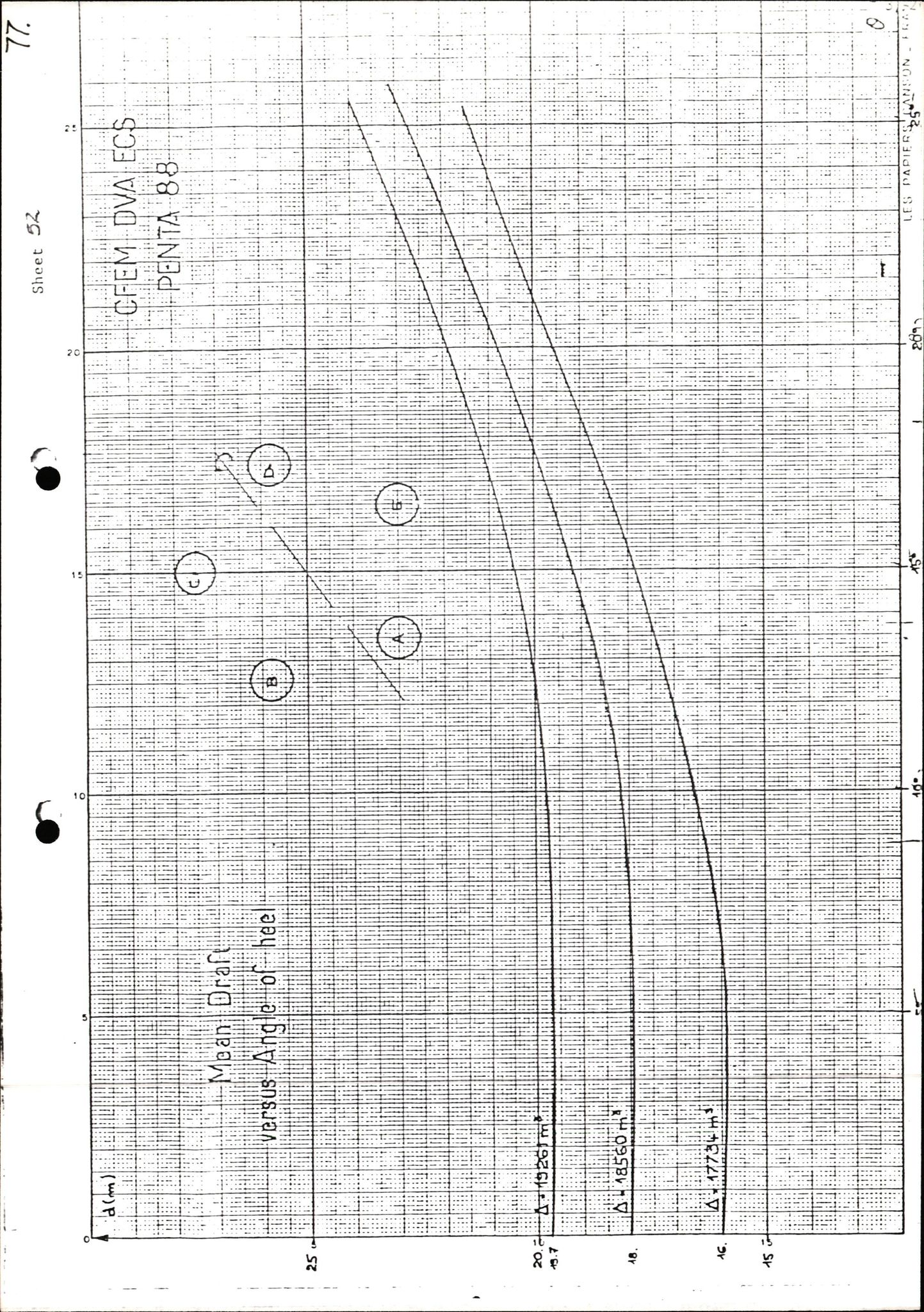 Pa 1503 - Stavanger Drilling AS, AV/SAST-A-101906/2/E/Ec/Eca/L0011: Sak og korrespondanse, 1980-1981