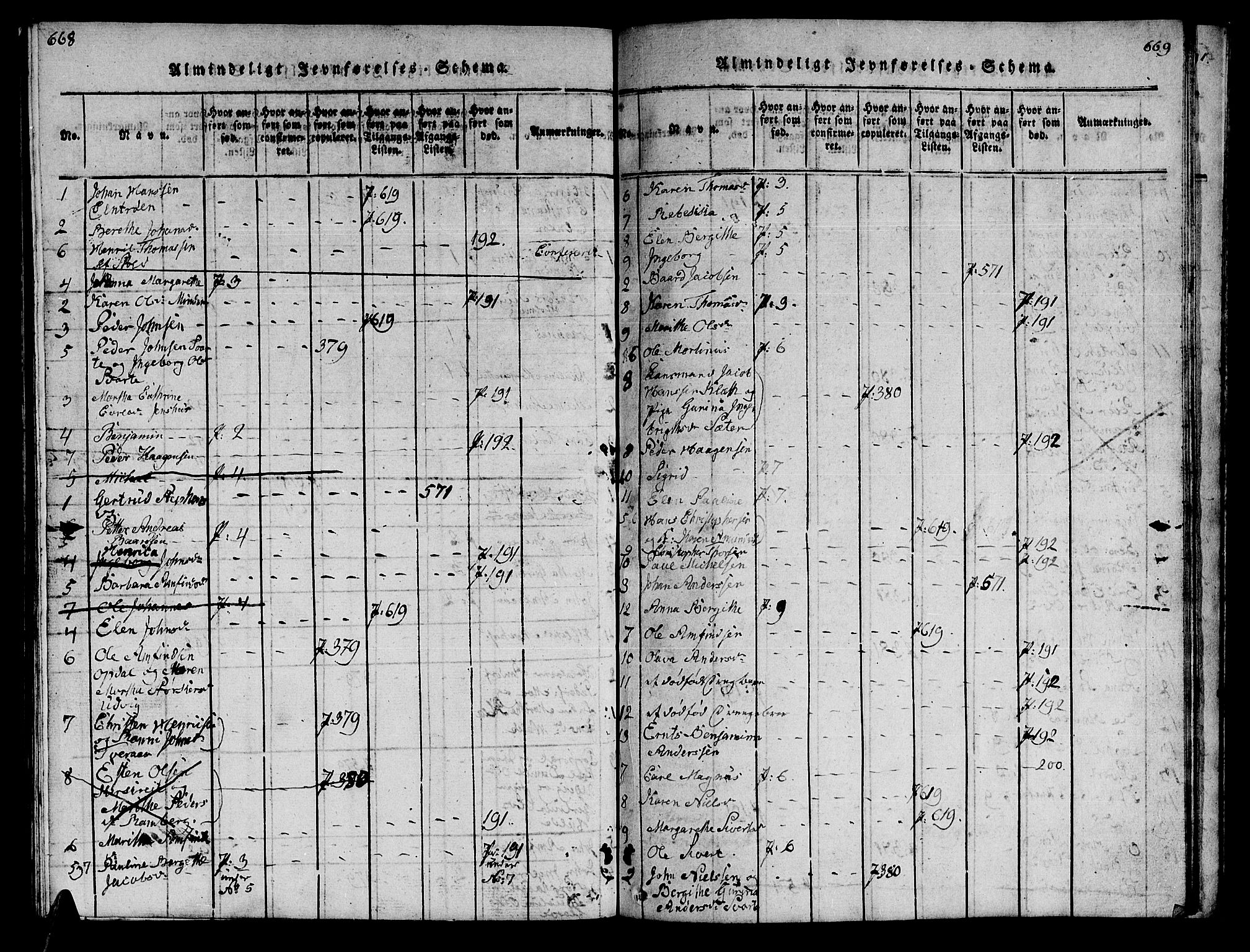 Ministerialprotokoller, klokkerbøker og fødselsregistre - Nord-Trøndelag, SAT/A-1458/741/L0400: Klokkerbok nr. 741C01, 1817-1825, s. 668-669