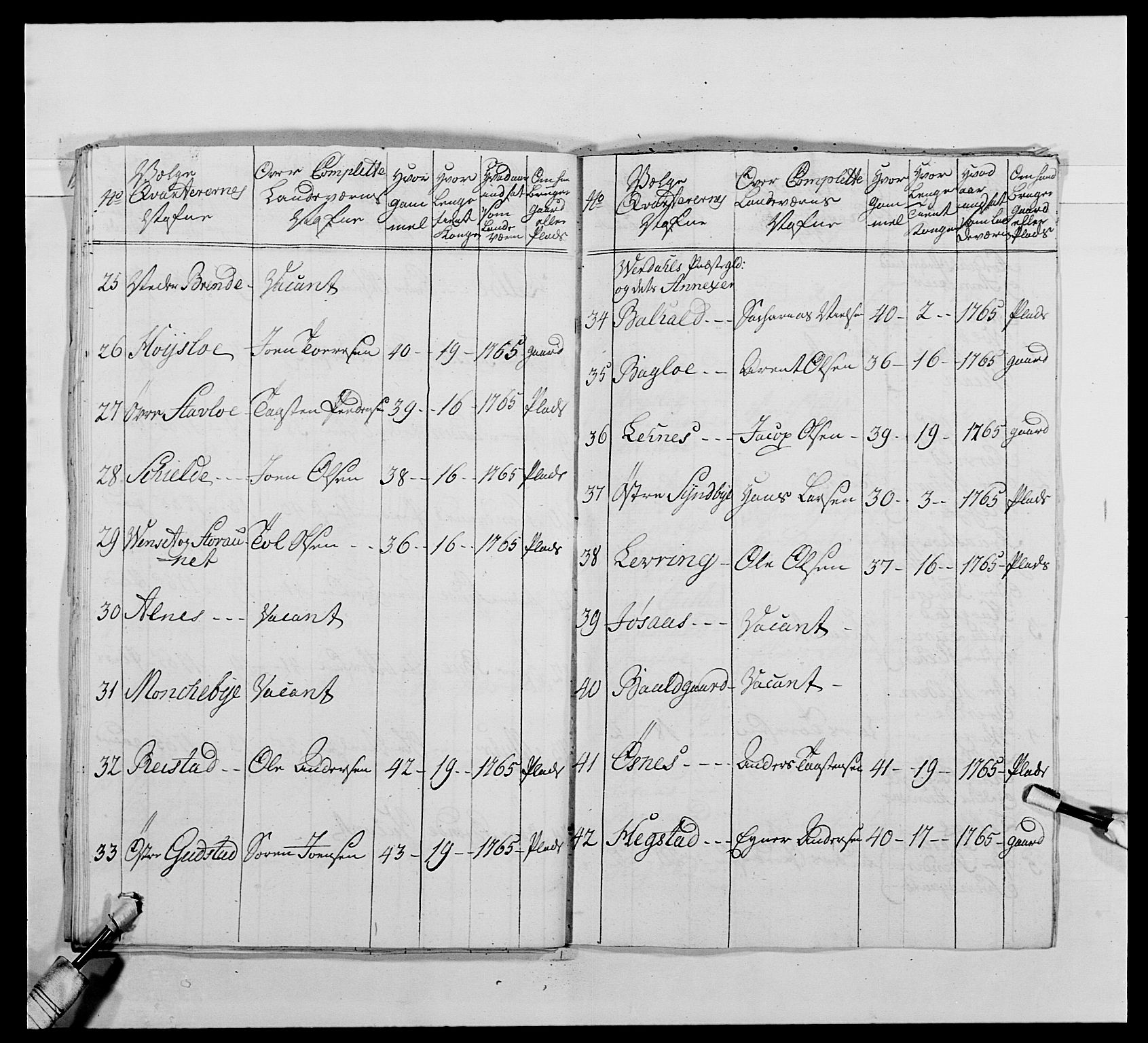 Kommanderende general (KG I) med Det norske krigsdirektorium, AV/RA-EA-5419/E/Ea/L0483: Nordafjelske dragonregiment, 1765-1767, s. 553