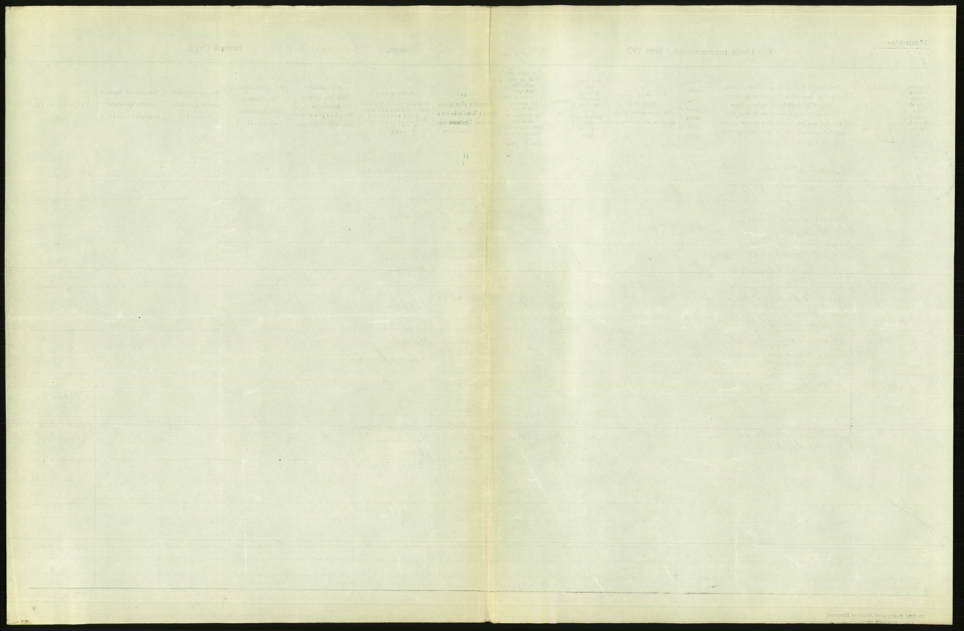 Statistisk sentralbyrå, Sosiodemografiske emner, Befolkning, AV/RA-S-2228/D/Df/Dfc/Dfcd/L0008: Kristiania: Døde menn, 1924, s. 129