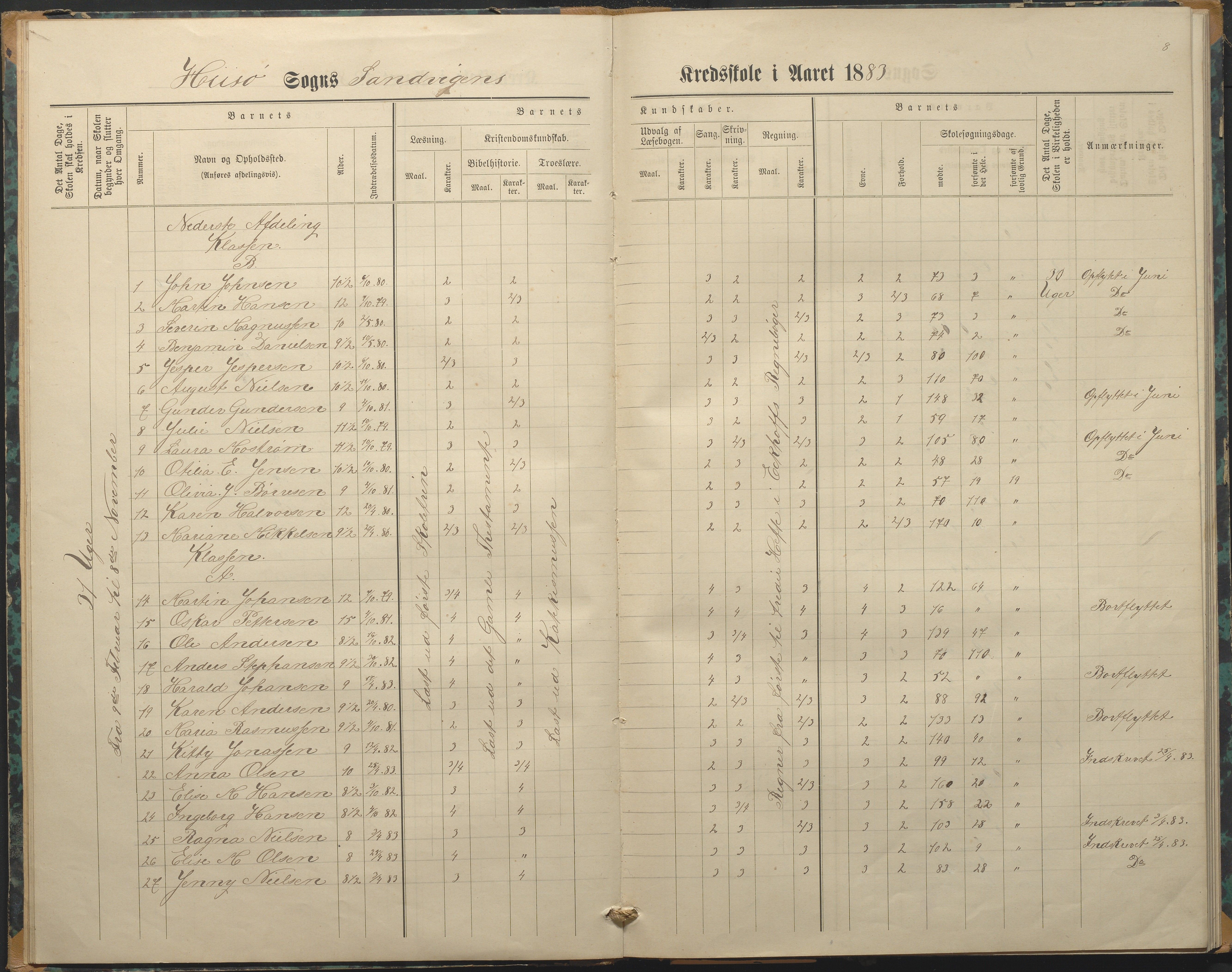 Hisøy kommune frem til 1991, AAKS/KA0922-PK/33/L0003: Skoleprotokoll, 1879-1891, s. 8