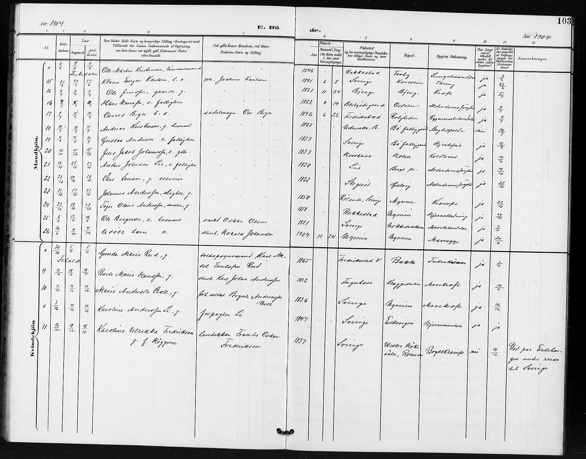 Idd prestekontor Kirkebøker, AV/SAO-A-10911/G/Gb/L0001: Klokkerbok nr. II 1, 1901-1907, s. 103