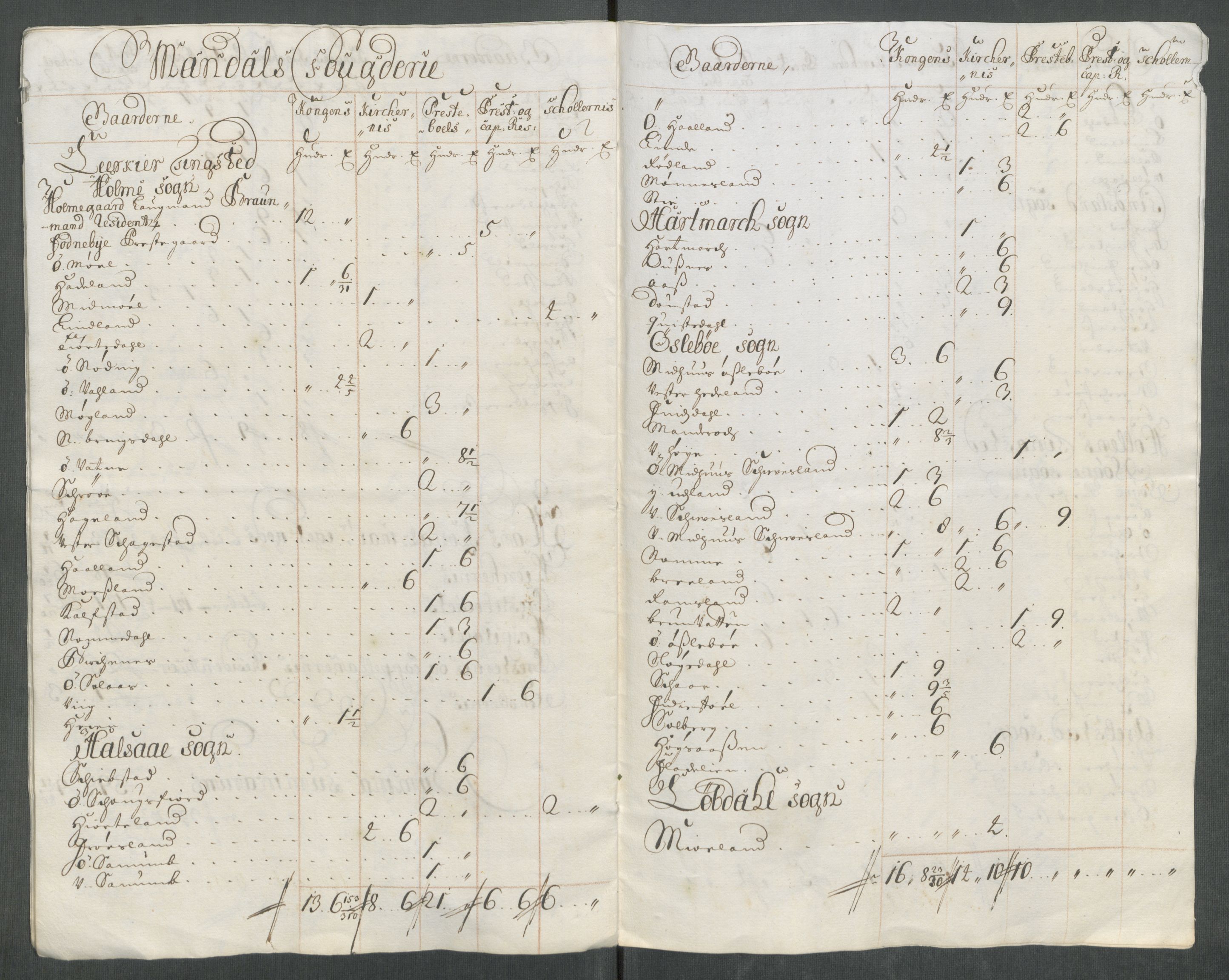 Rentekammeret inntil 1814, Reviderte regnskaper, Fogderegnskap, AV/RA-EA-4092/R43/L2556: Fogderegnskap Lista og Mandal, 1713, s. 34