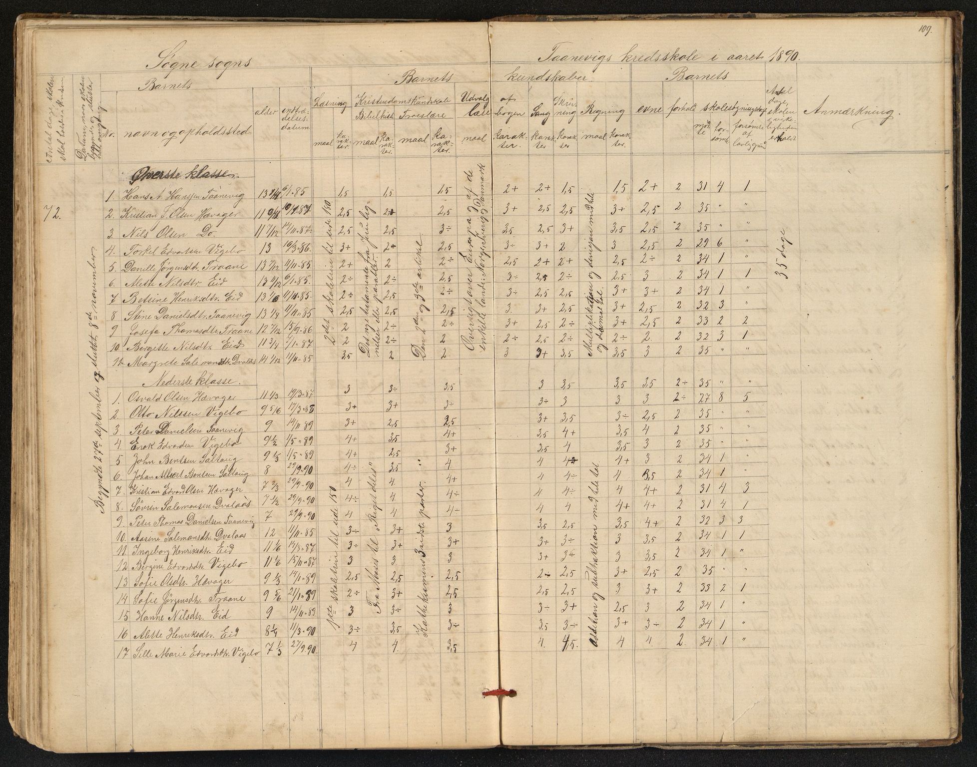 Søgne og Greipstad kommune - Oftenes Krets, ARKSOR/1018SG558/H/L0001: Skoleprotokoll (d), 1872-1893, s. 108b-109a